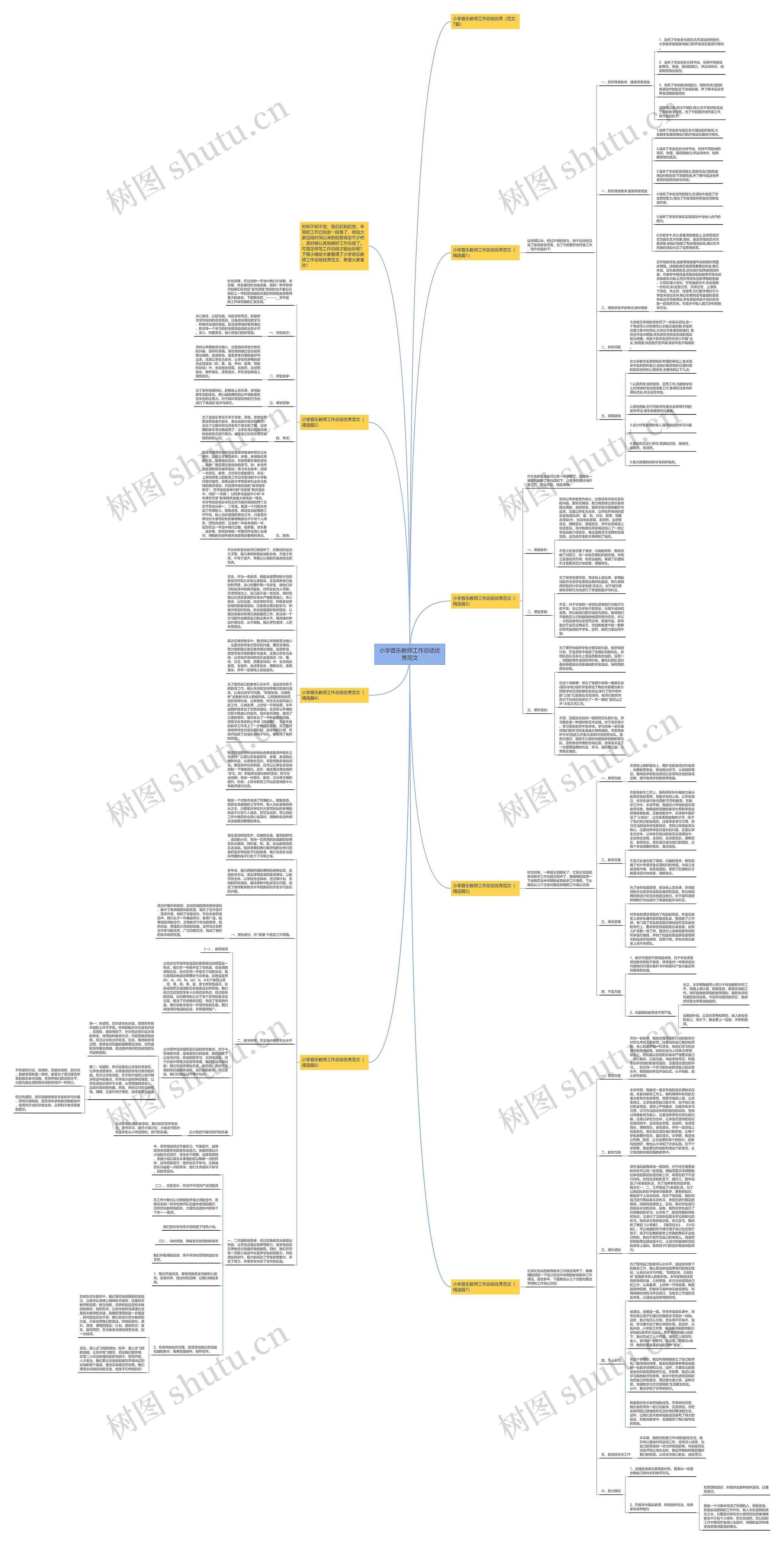 小学音乐教师工作总结优秀范文思维导图