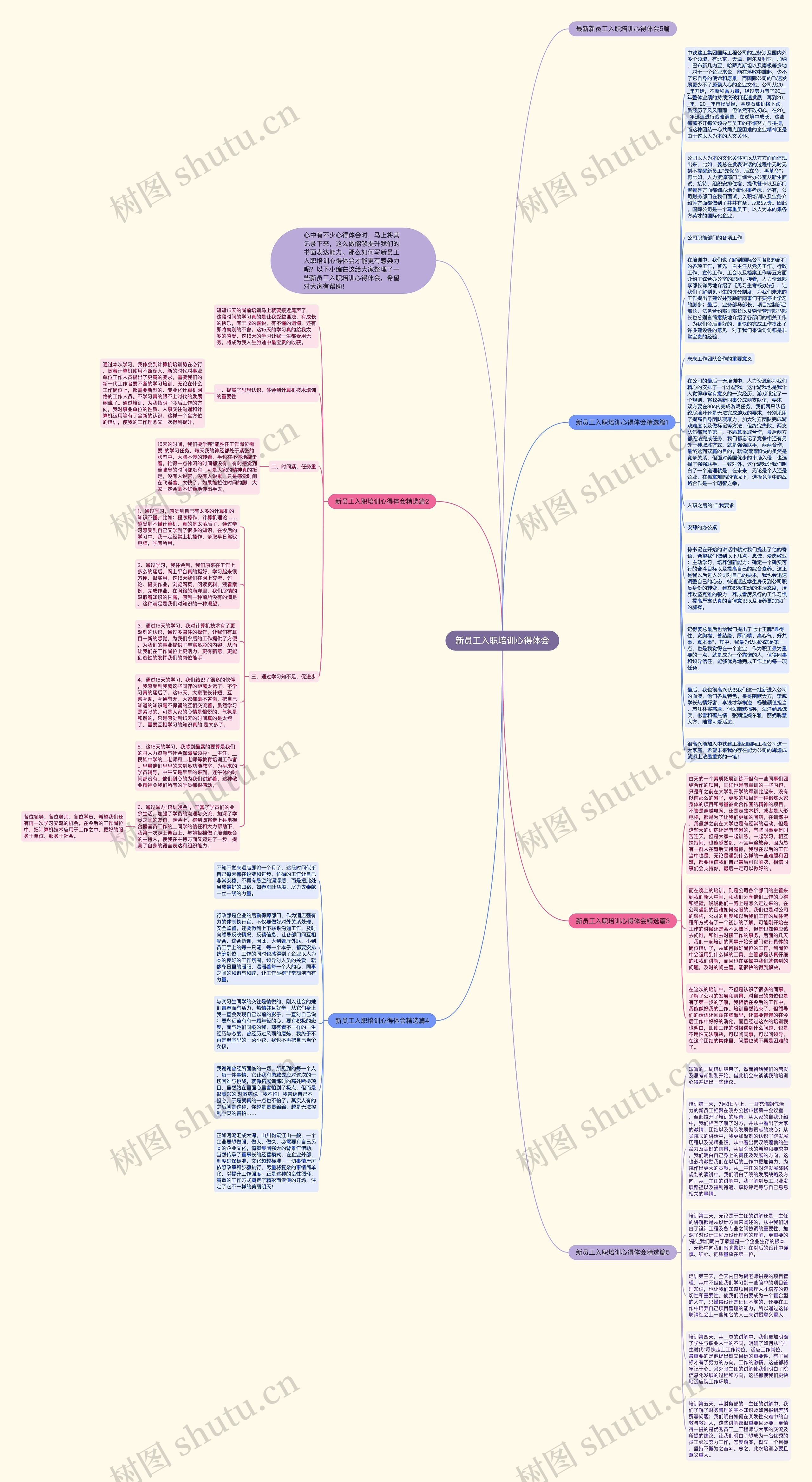 新员工入职培训心得体会思维导图