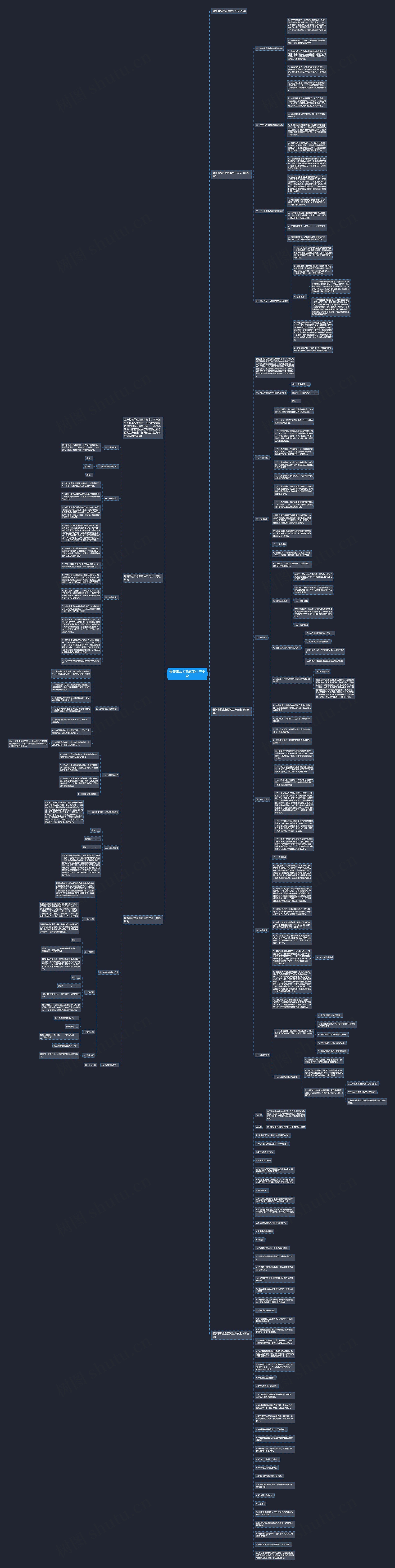 最新事故应急预案生产安全思维导图