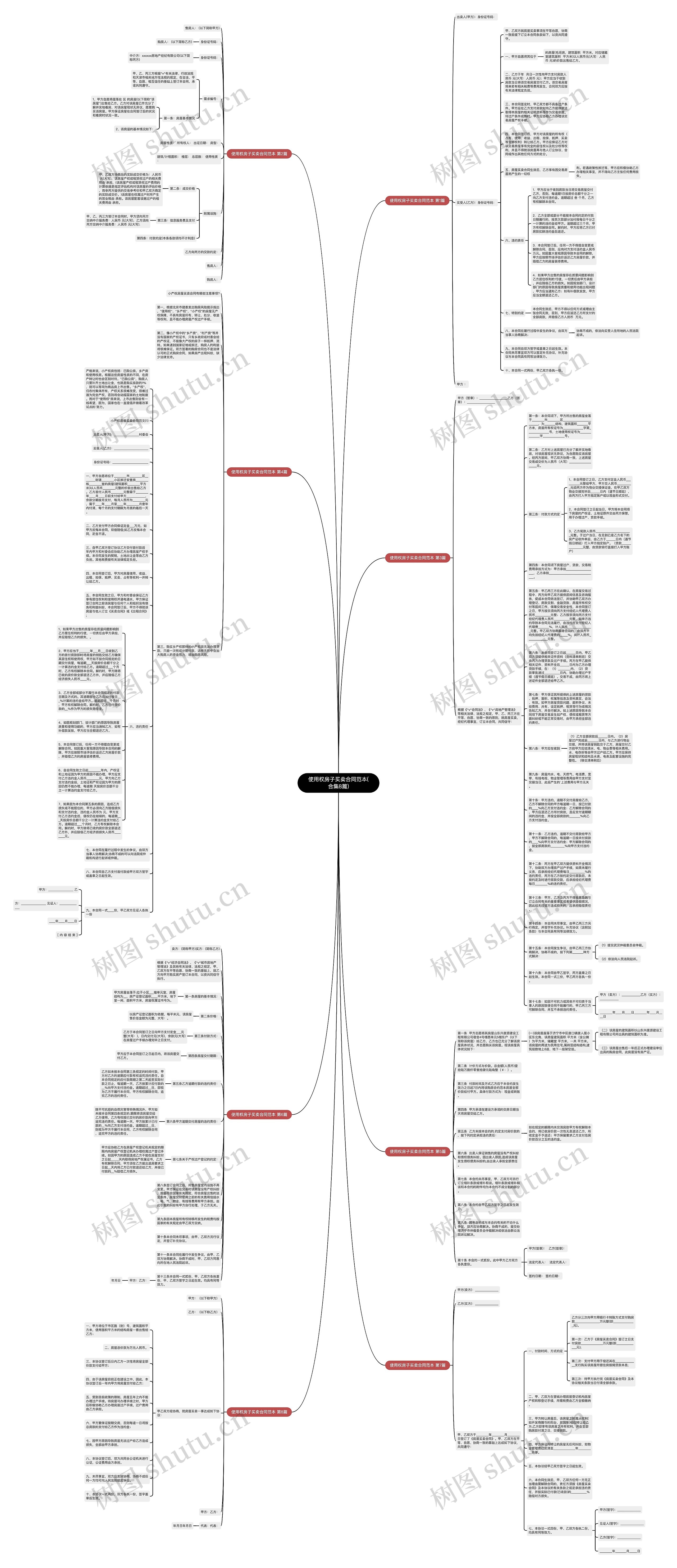 使用权房子买卖合同范本(合集8篇)思维导图