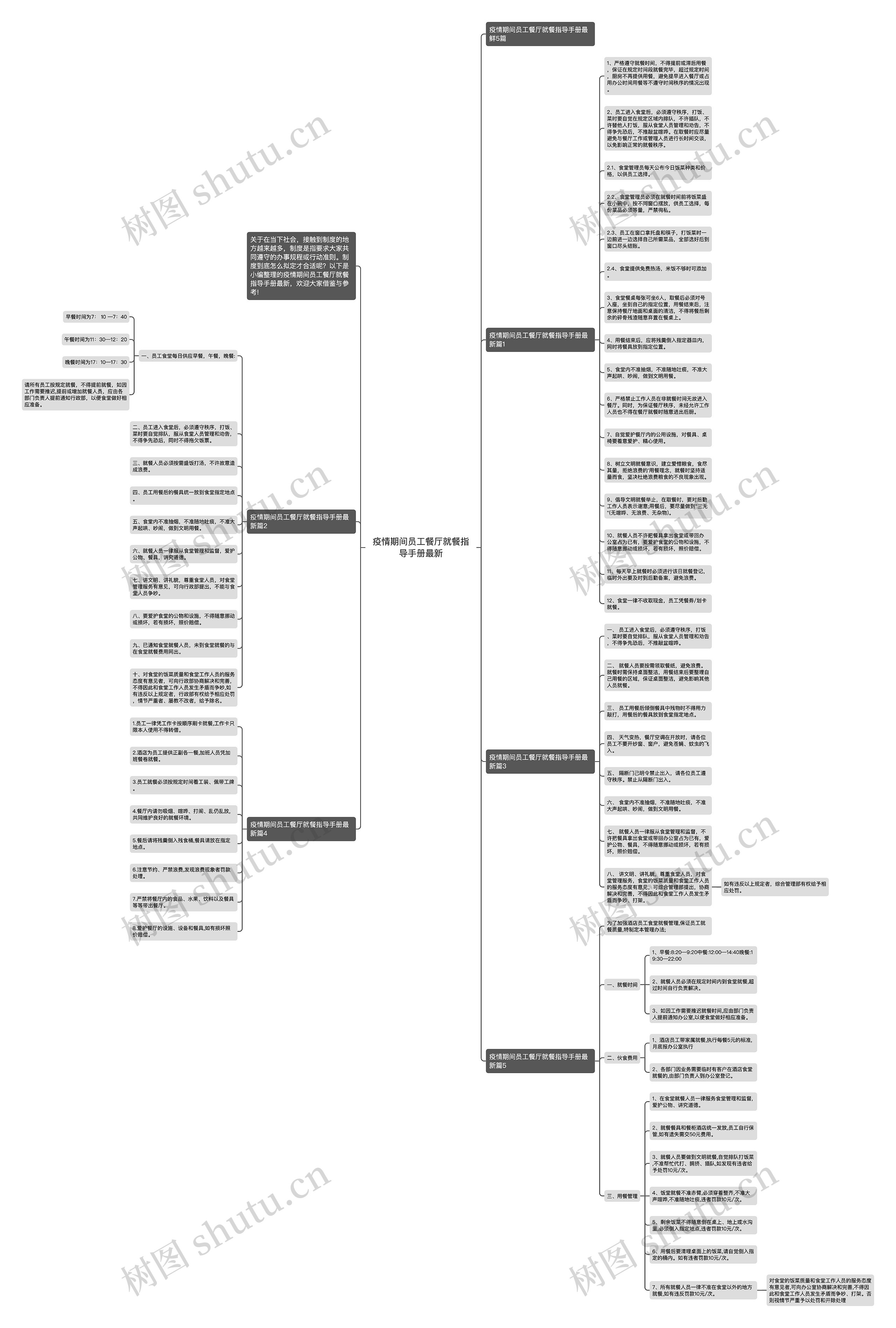 疫情期间员工餐厅就餐指导手册最新思维导图