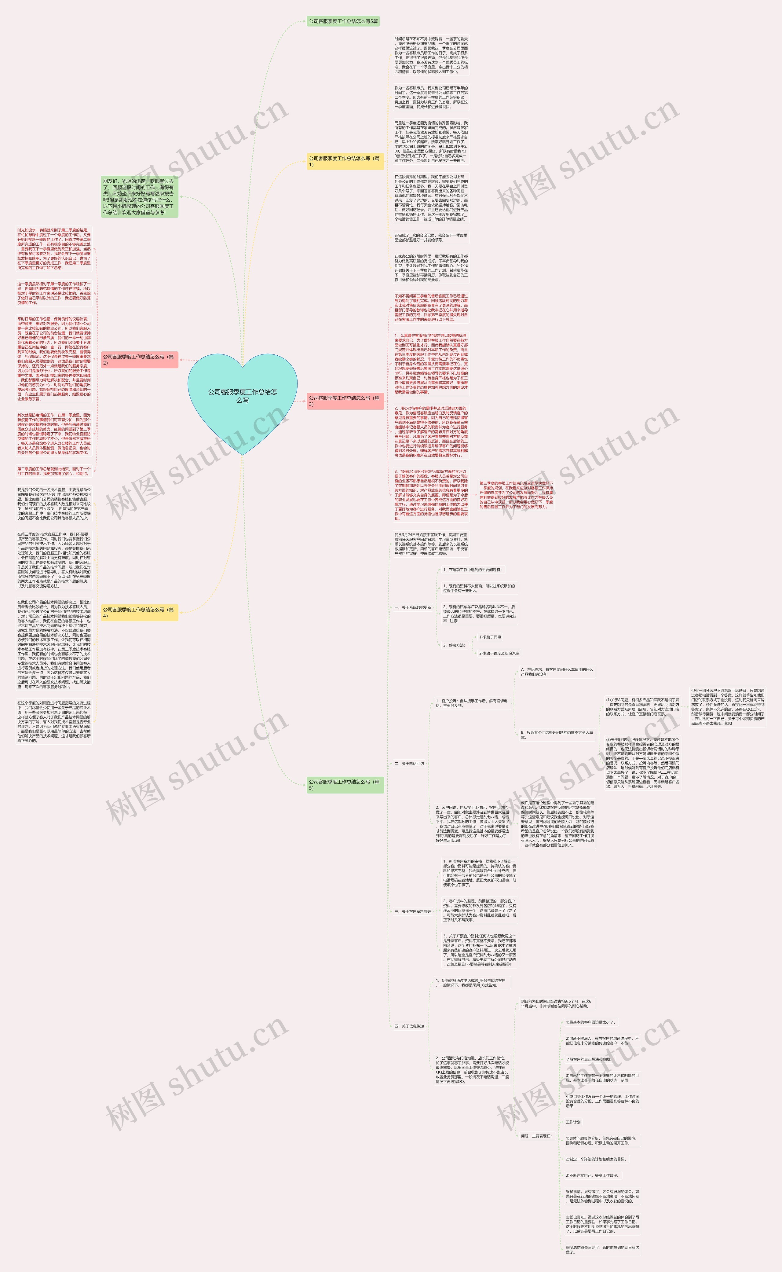 公司客服季度工作总结怎么写思维导图