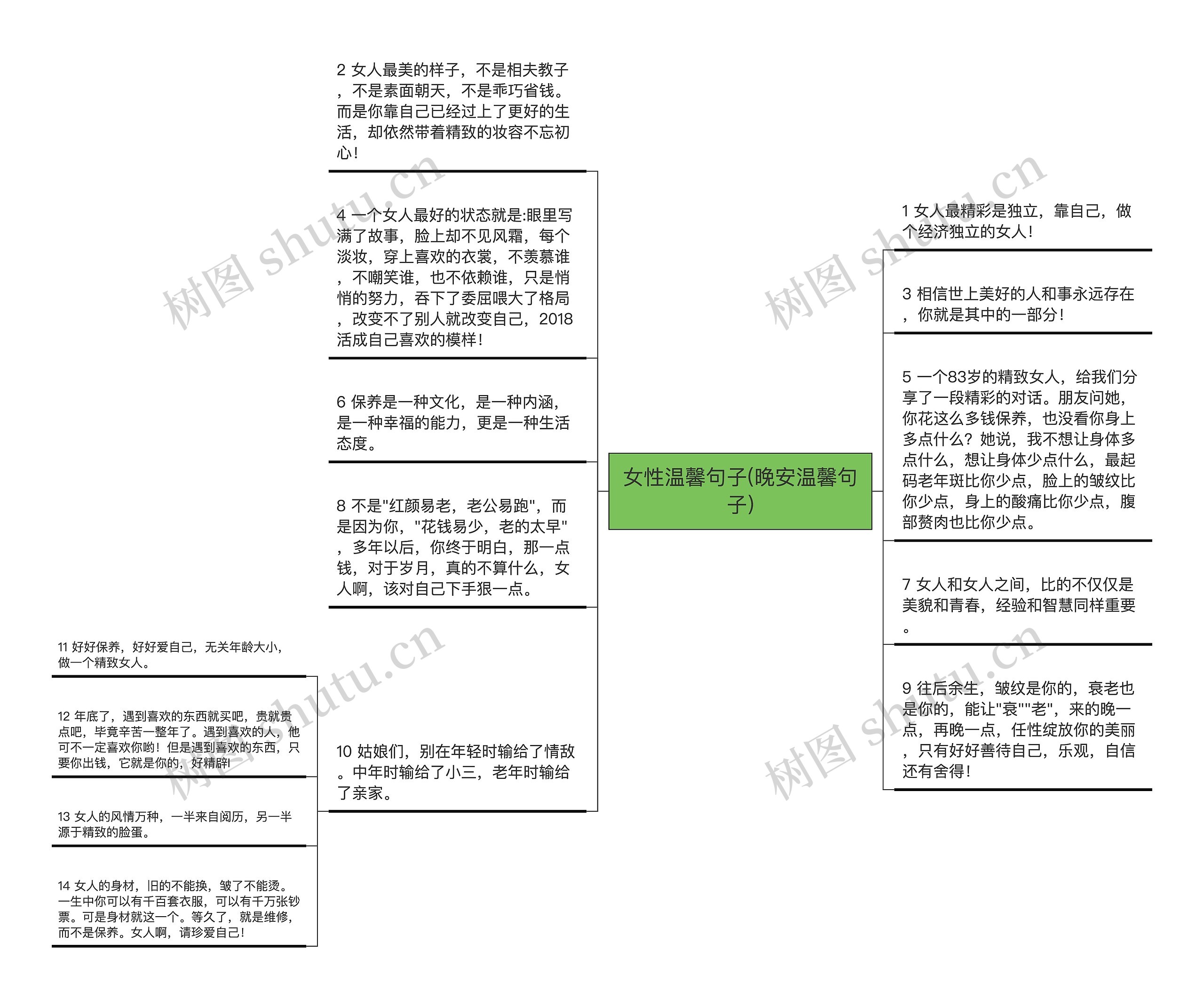 女性温馨句子(晚安温馨句子)思维导图