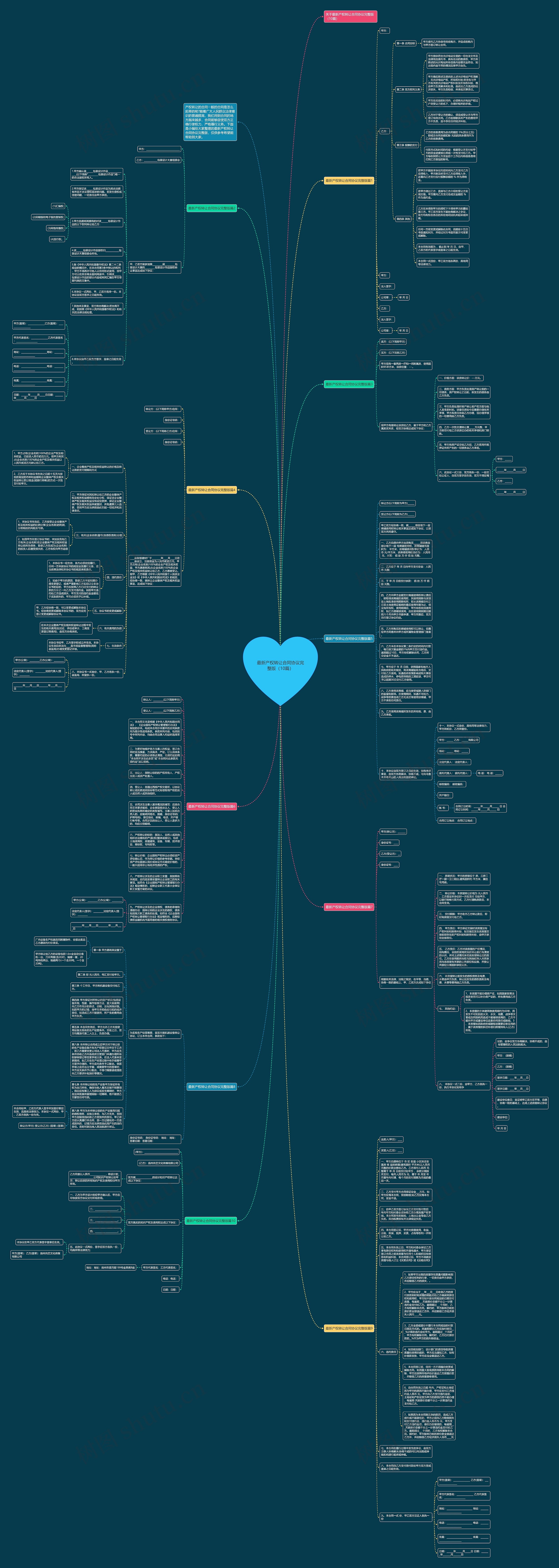 最新产权转让合同协议完整版（10篇）思维导图