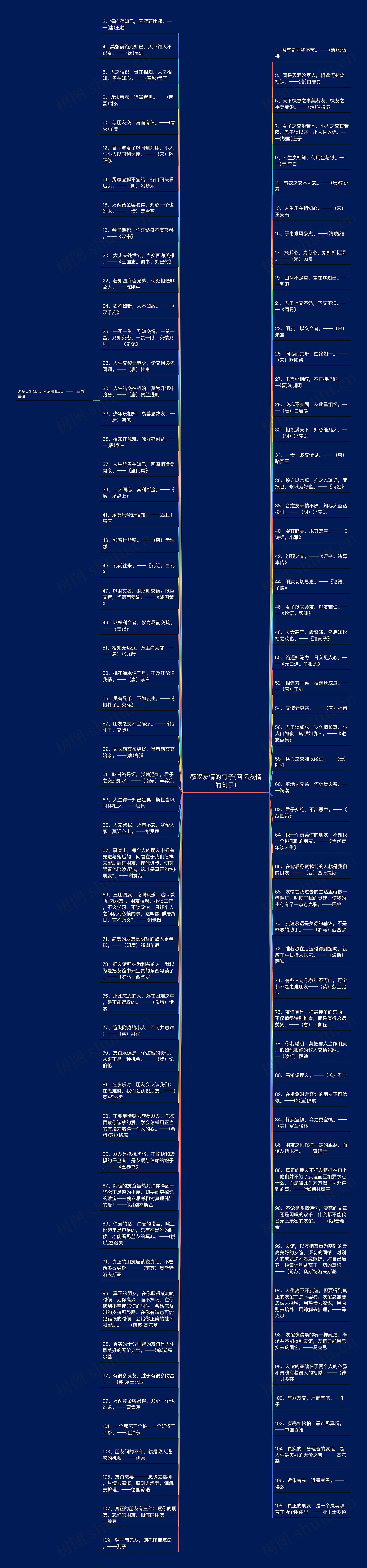 感叹友情的句子(回忆友情的句子)思维导图