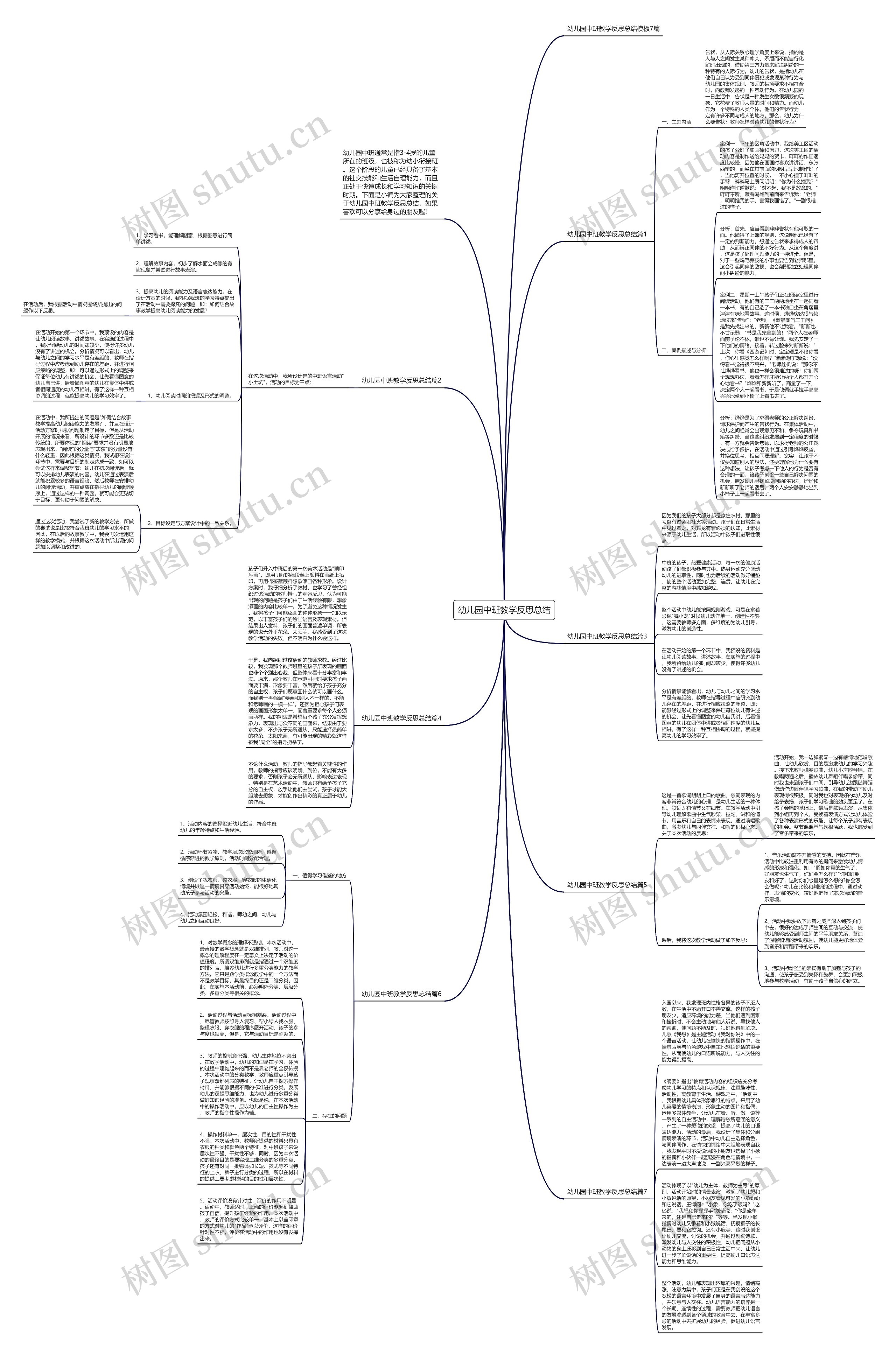 幼儿园中班教学反思总结思维导图