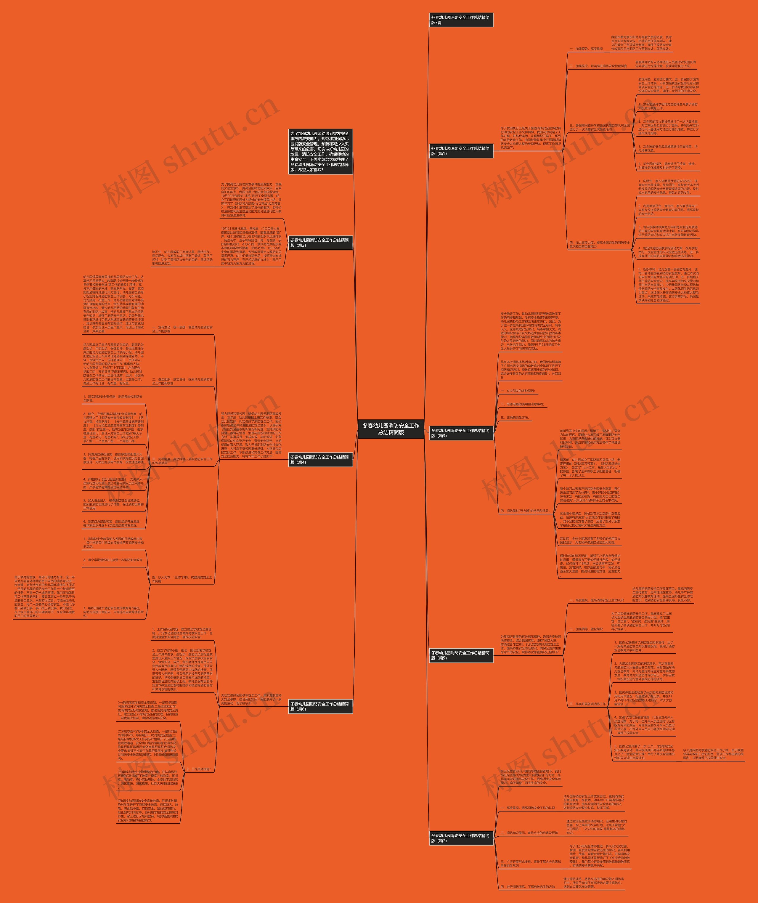 冬春幼儿园消防安全工作总结精简版思维导图