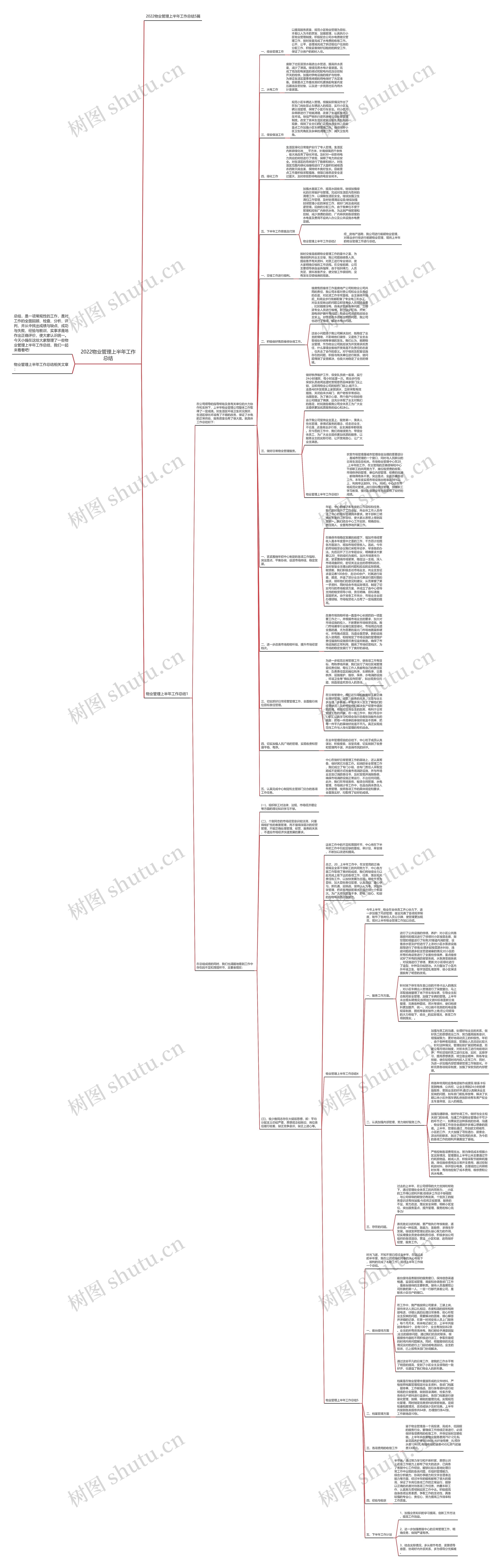 2022物业管理上半年工作总结思维导图