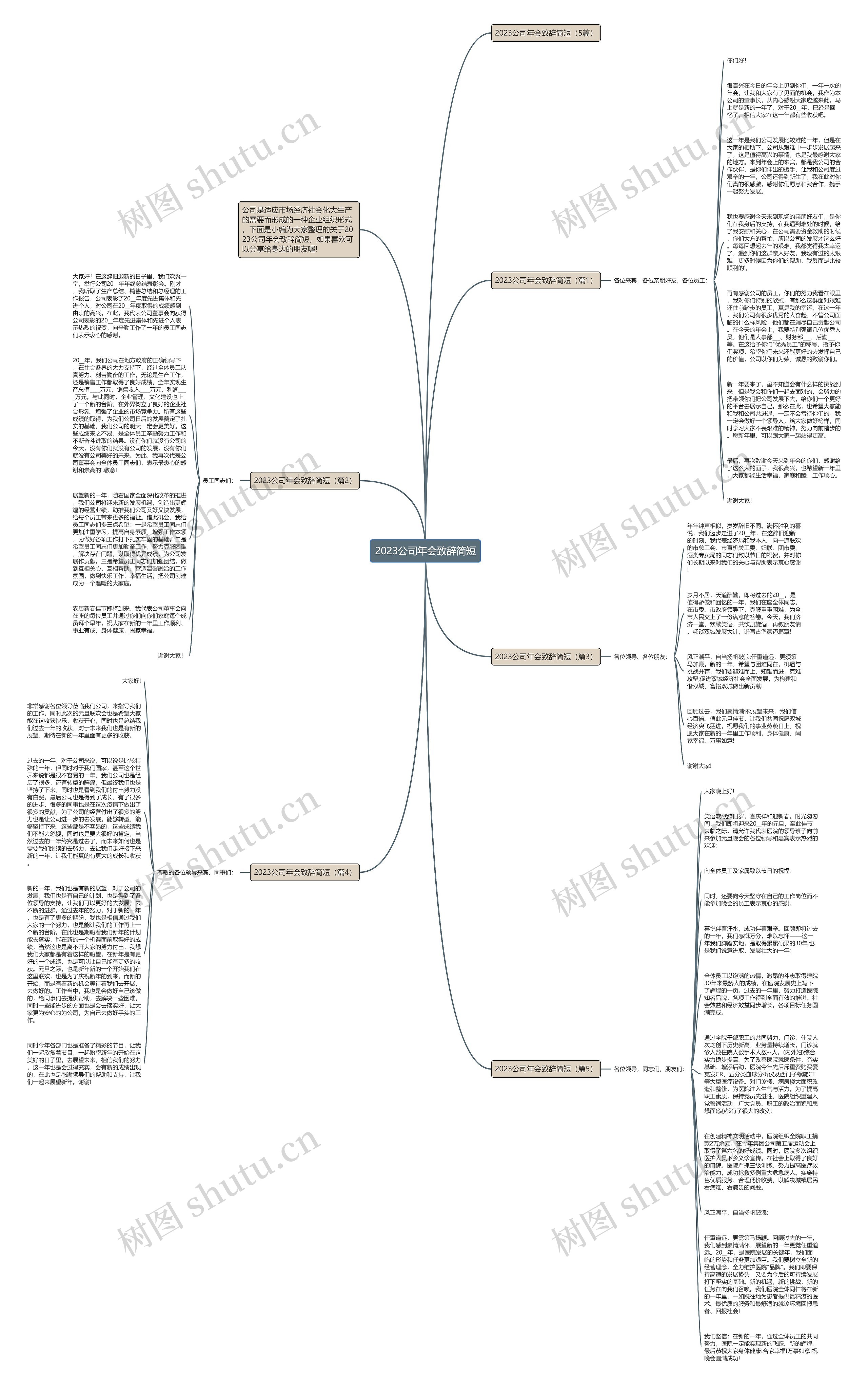 2023公司年会致辞简短思维导图