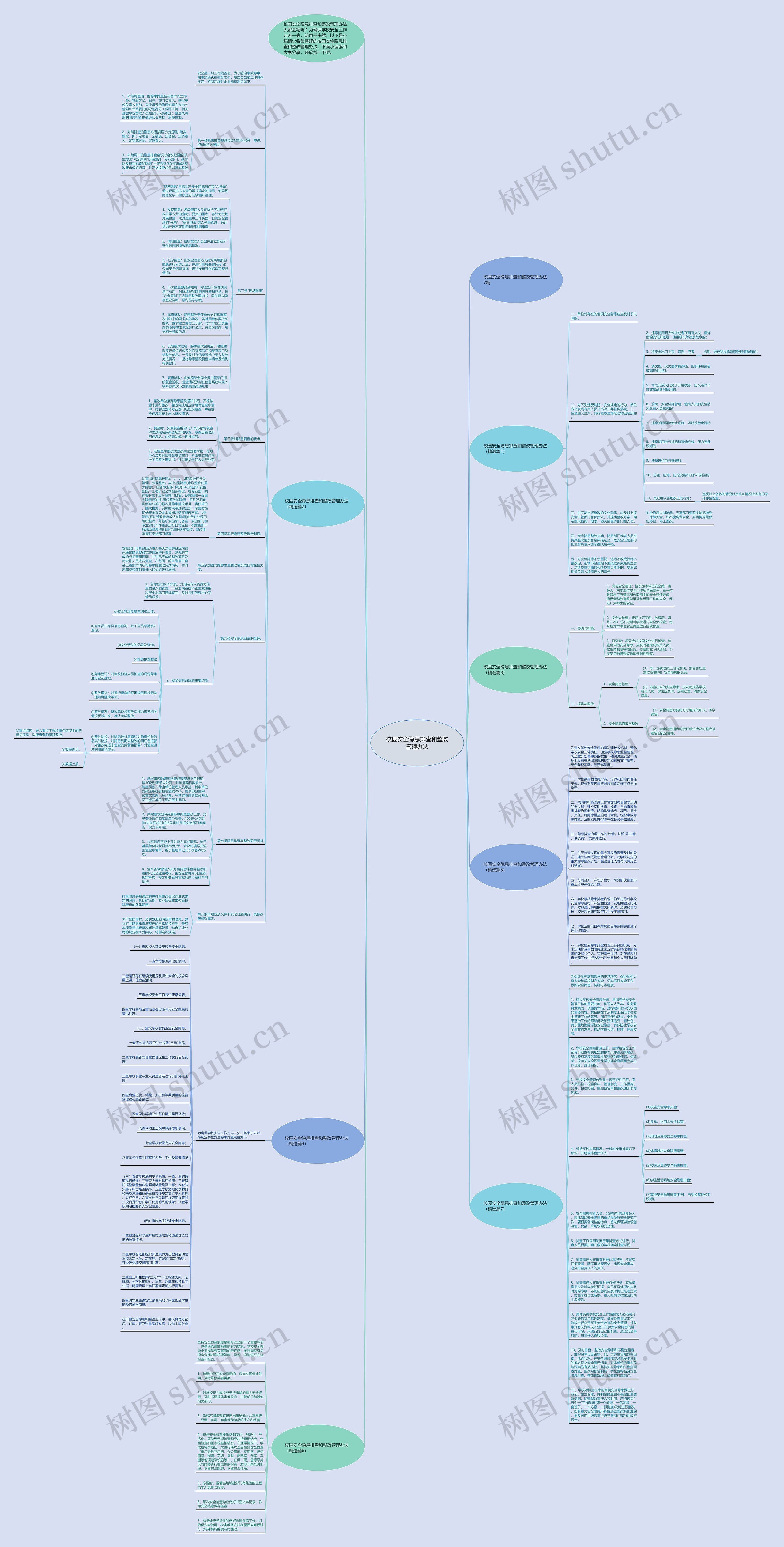 校园安全隐患排查和整改管理办法思维导图