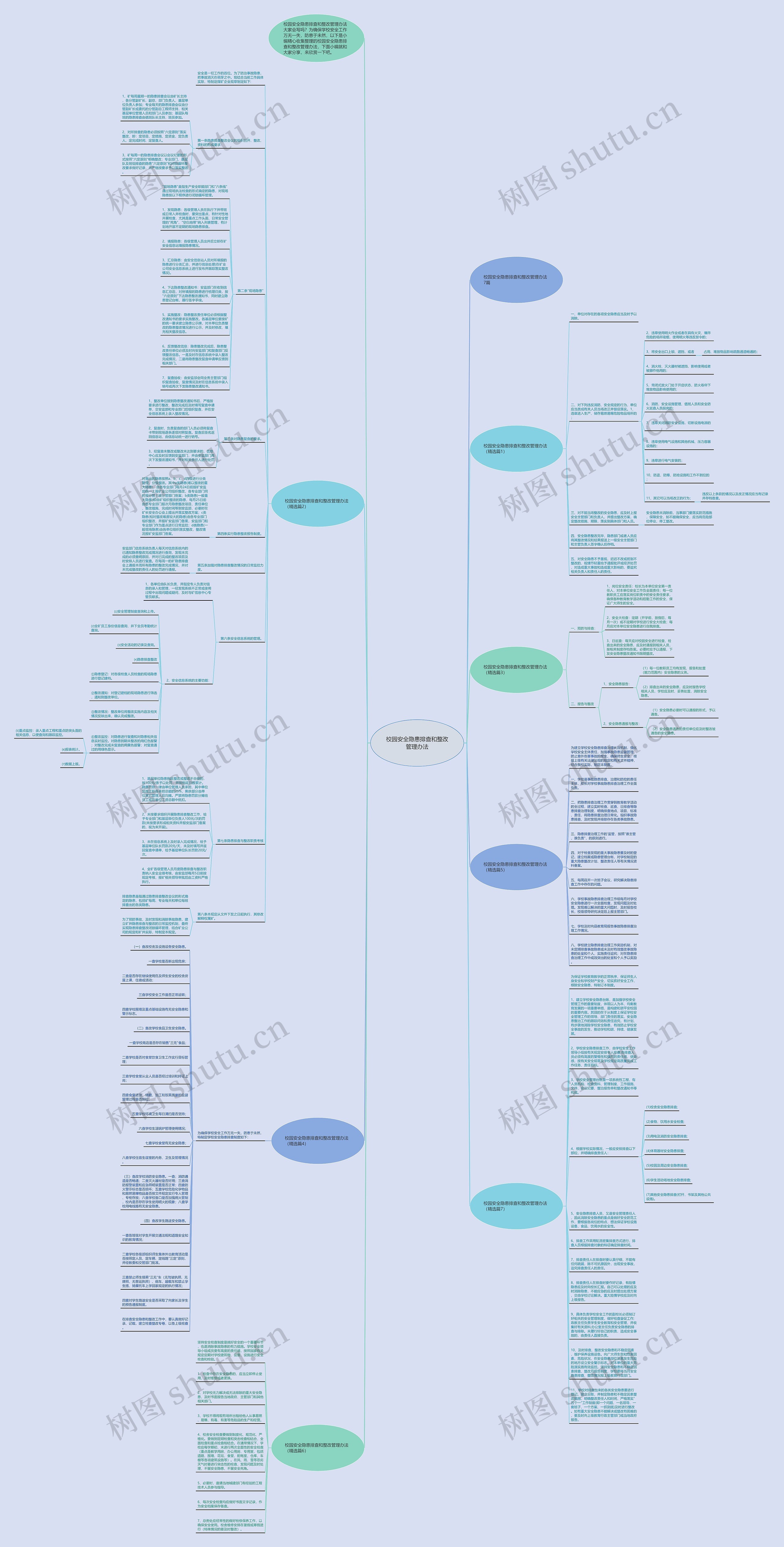 校园安全隐患排查和整改管理办法思维导图高清图 校园安全隐患排查和整改管理办法思维导图