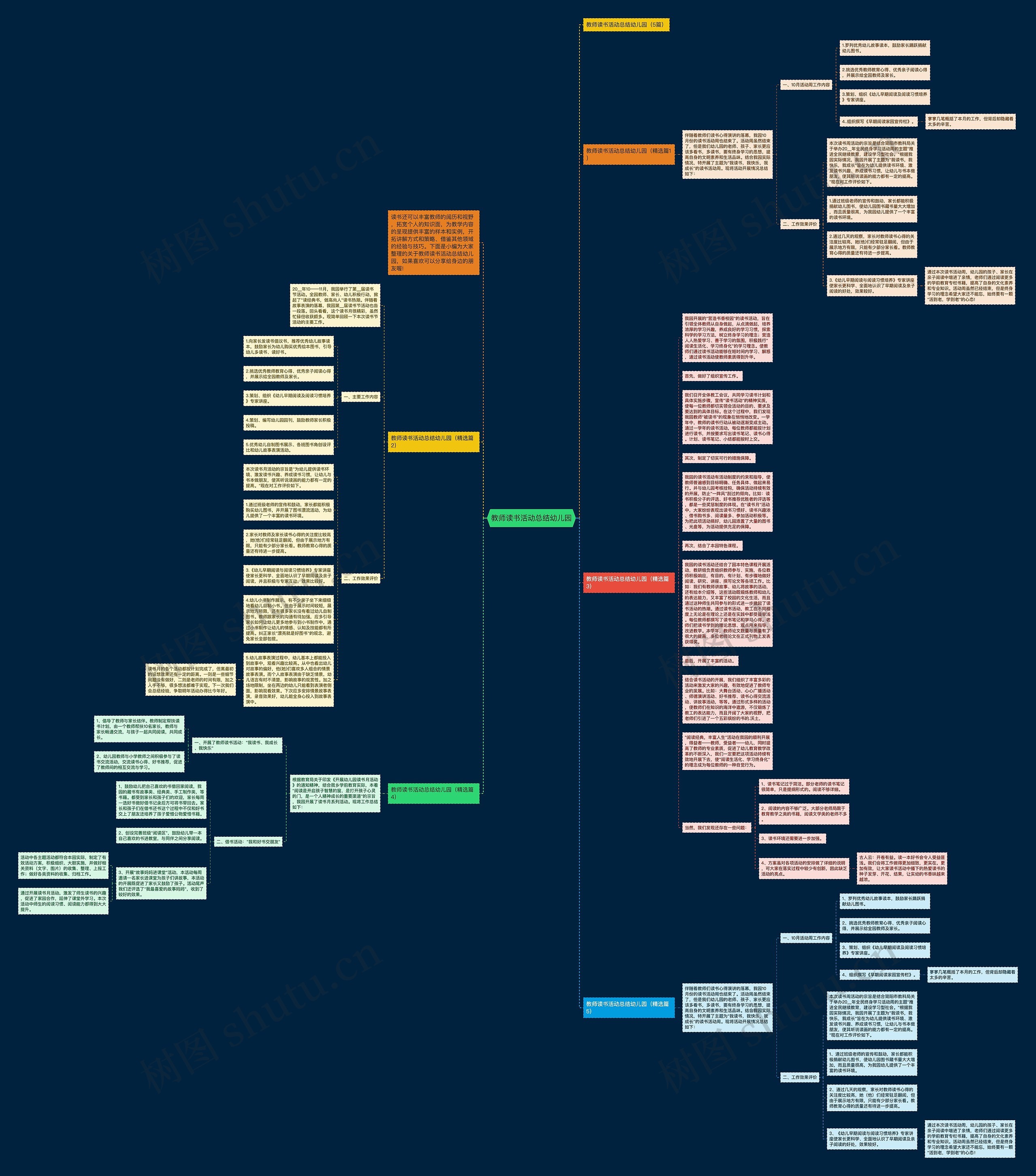教师读书活动总结幼儿园思维导图
