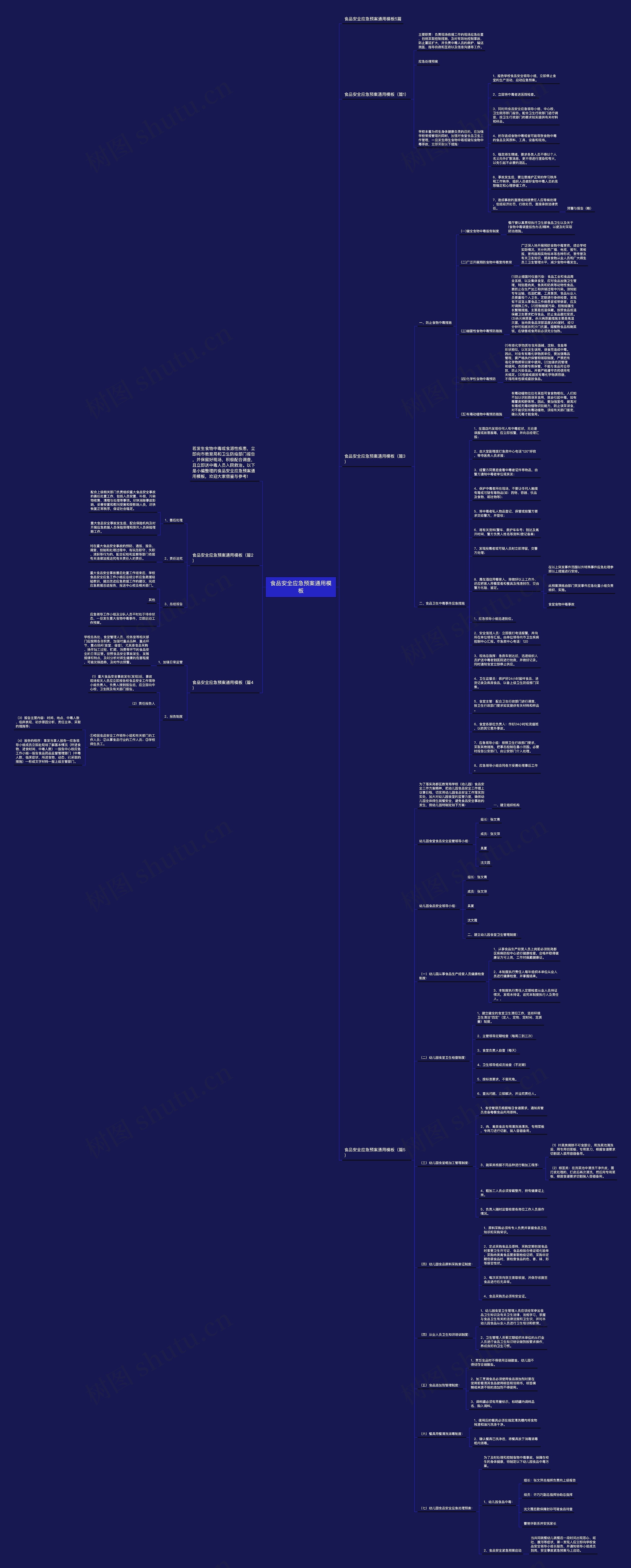 食品安全应急预案通用思维导图