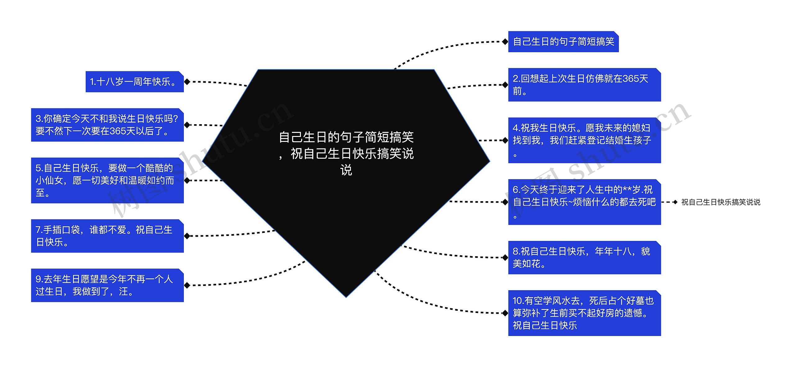 自己生日的句子简短搞笑，祝自己生日快乐搞笑说说