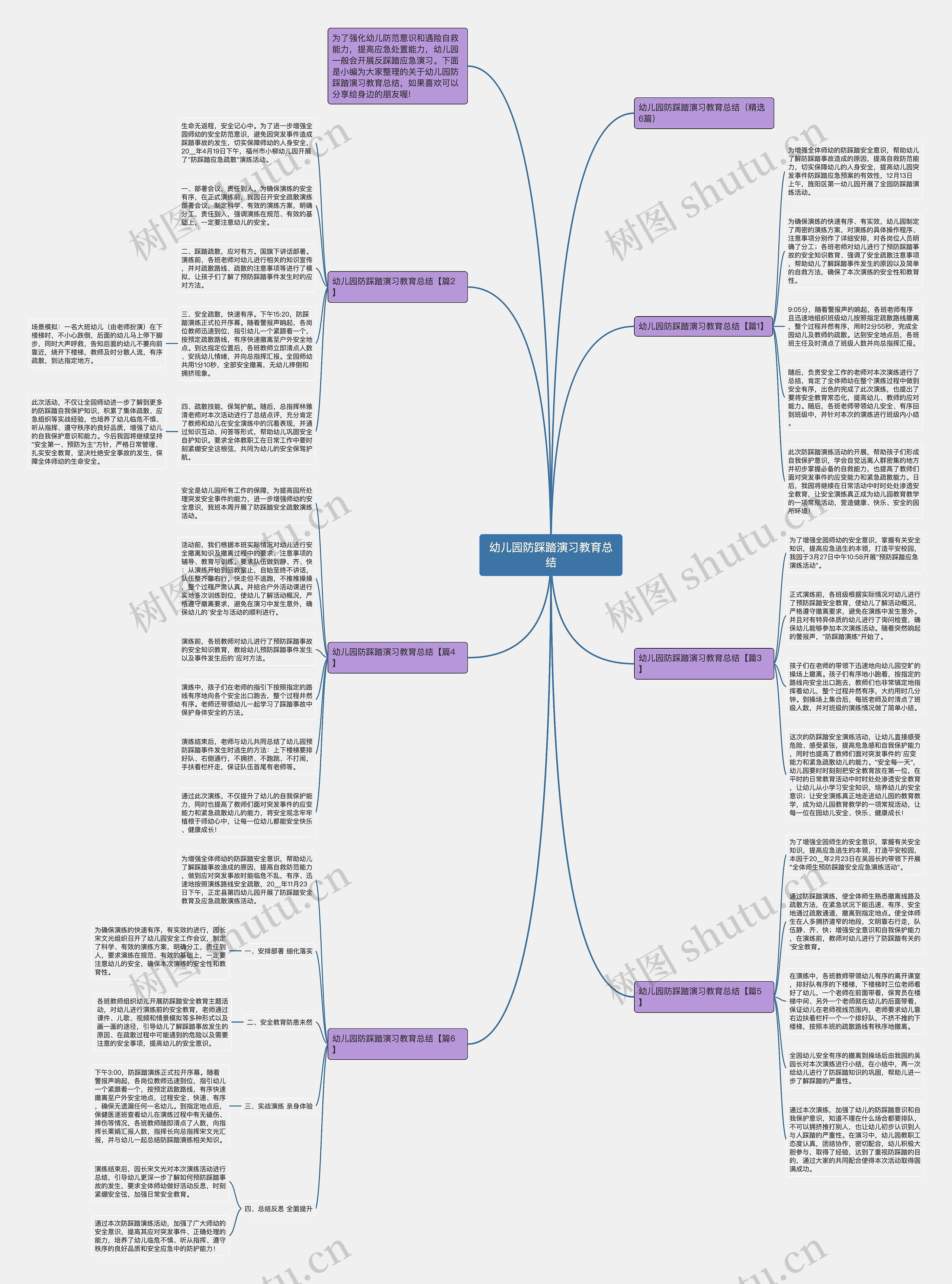 幼儿园防踩踏演习教育总结思维导图