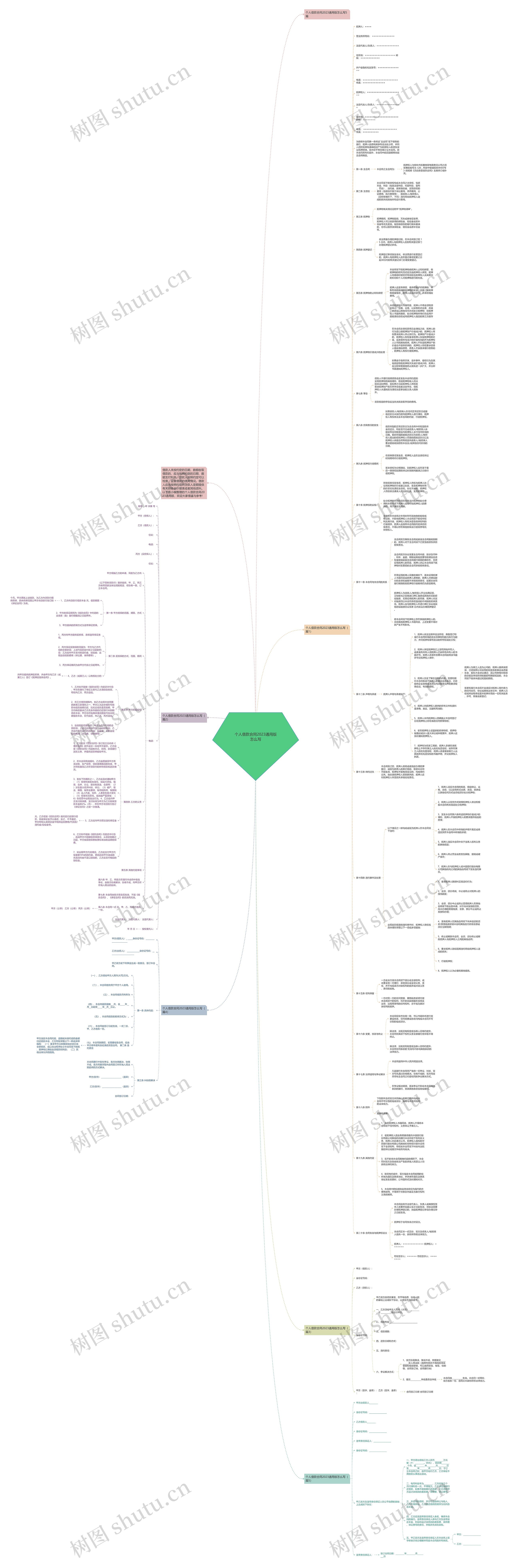个人借款合同2023通用版怎么写思维导图