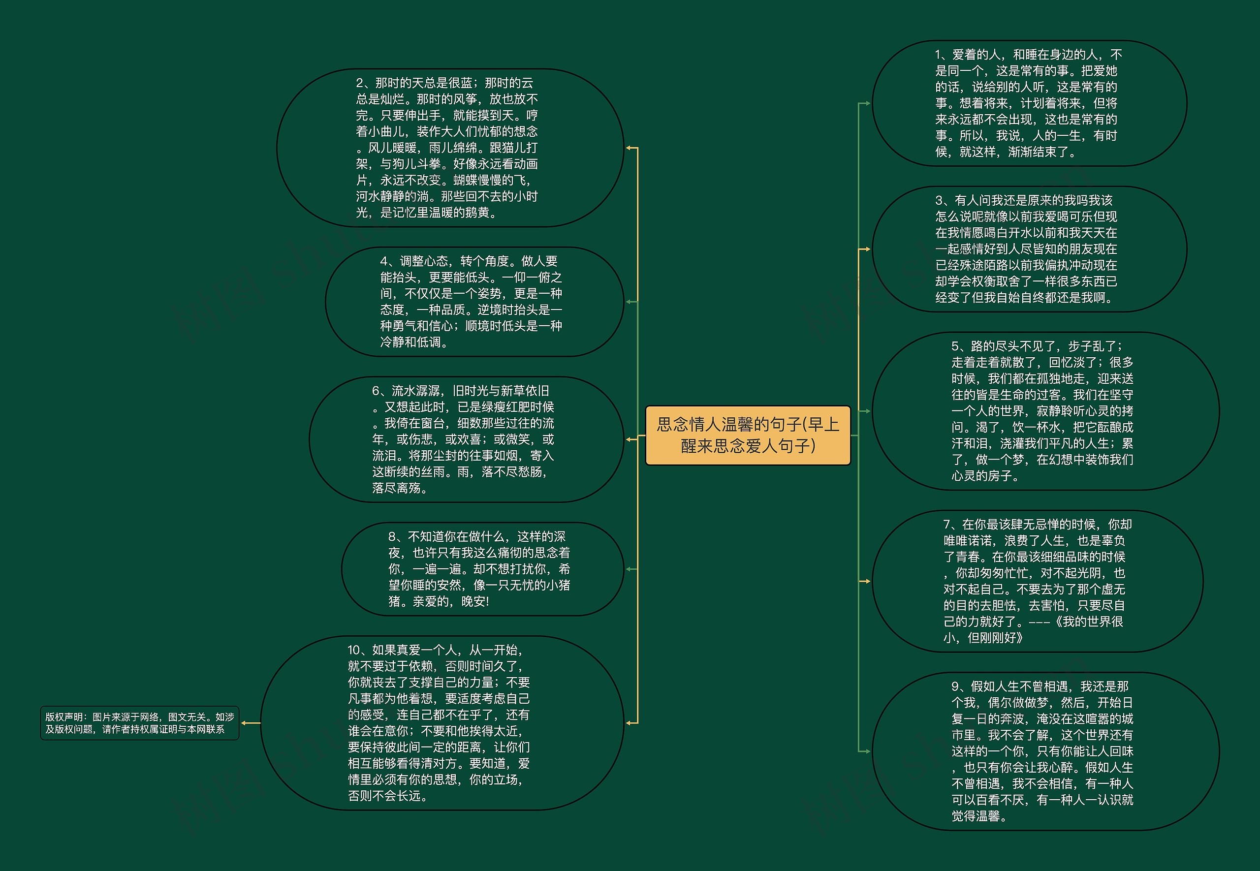 思念情人温馨的句子(早上醒来思念爱人句子)思维导图