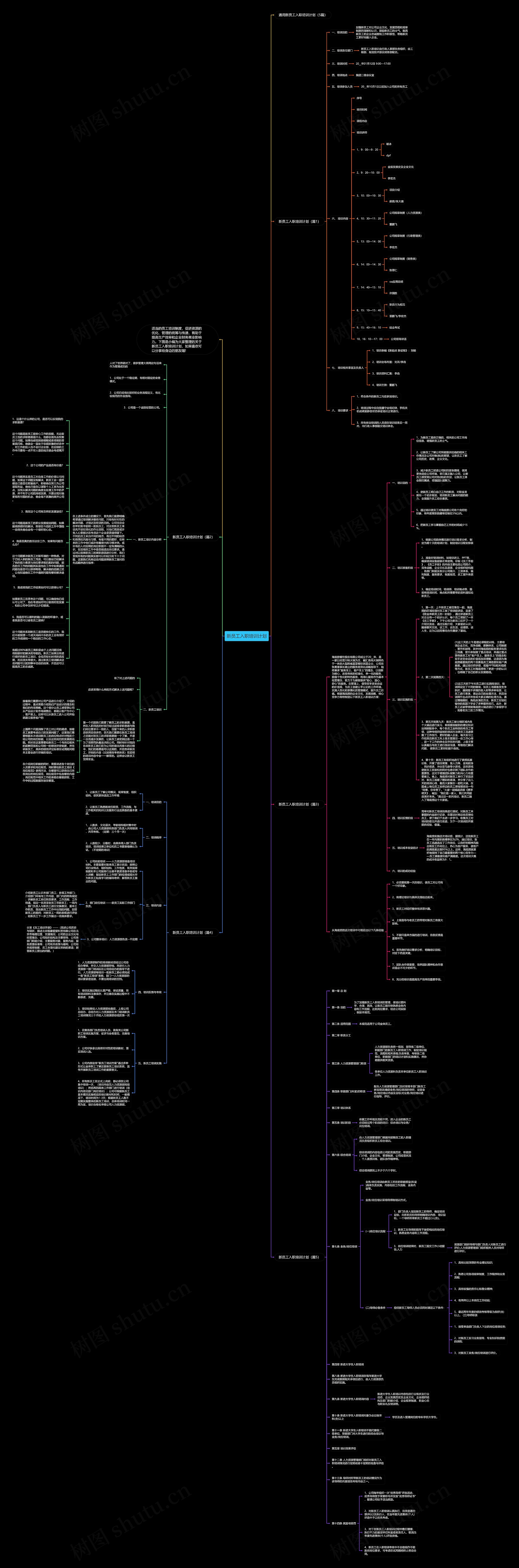 新员工入职培训计划思维导图