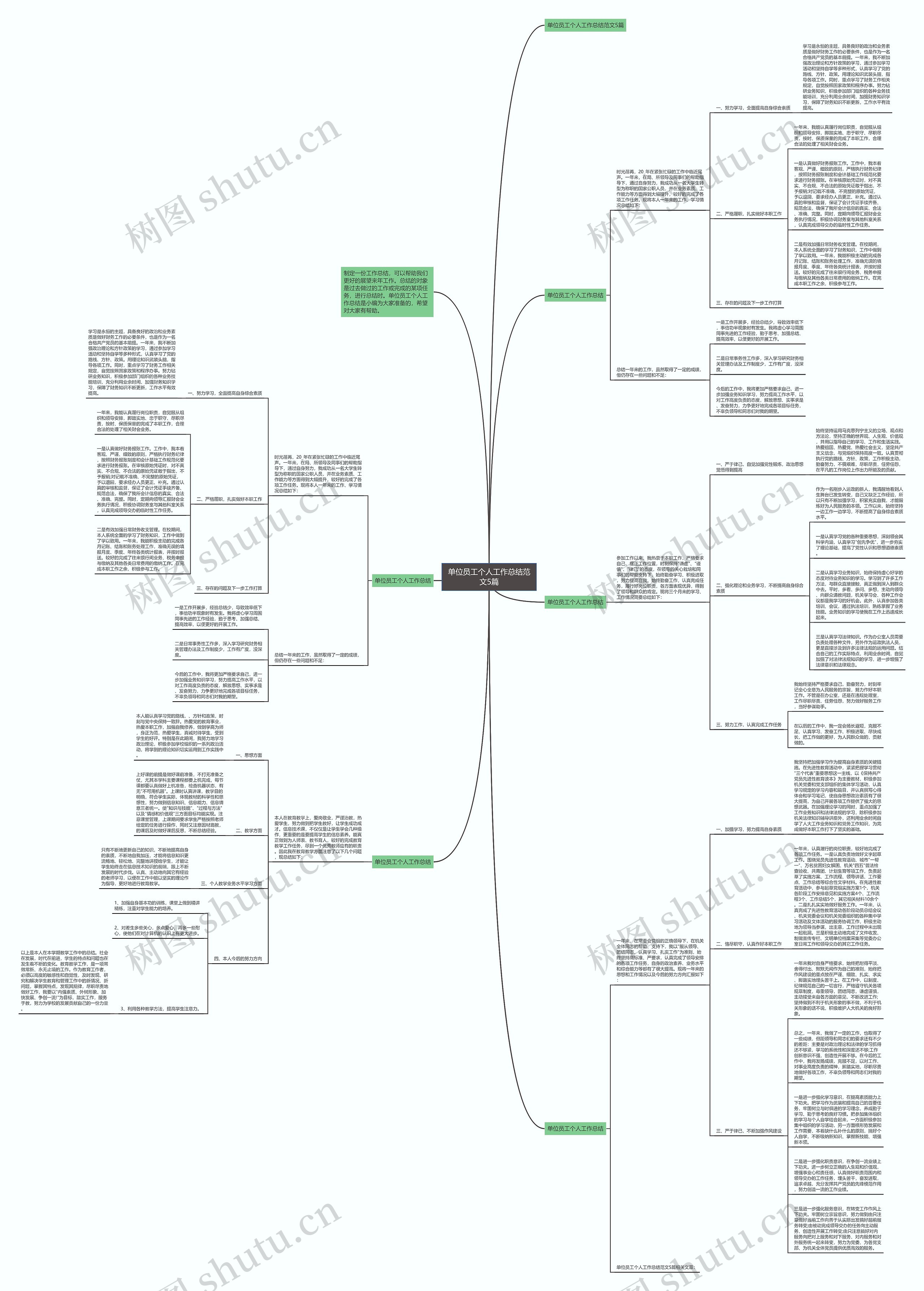 单位员工个人工作总结范文5篇思维导图