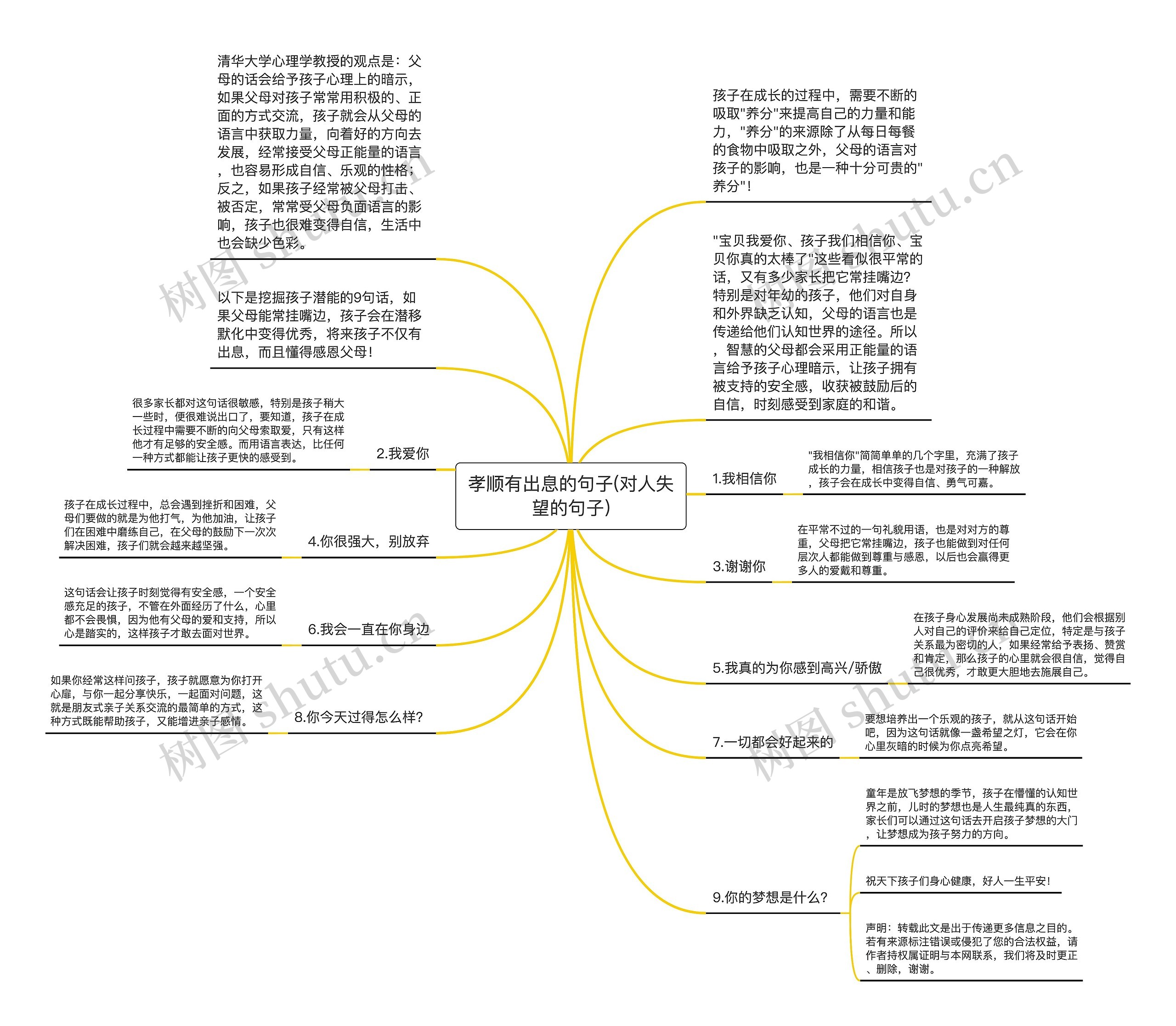 孝顺有出息的句子(对人失望的句子)思维导图