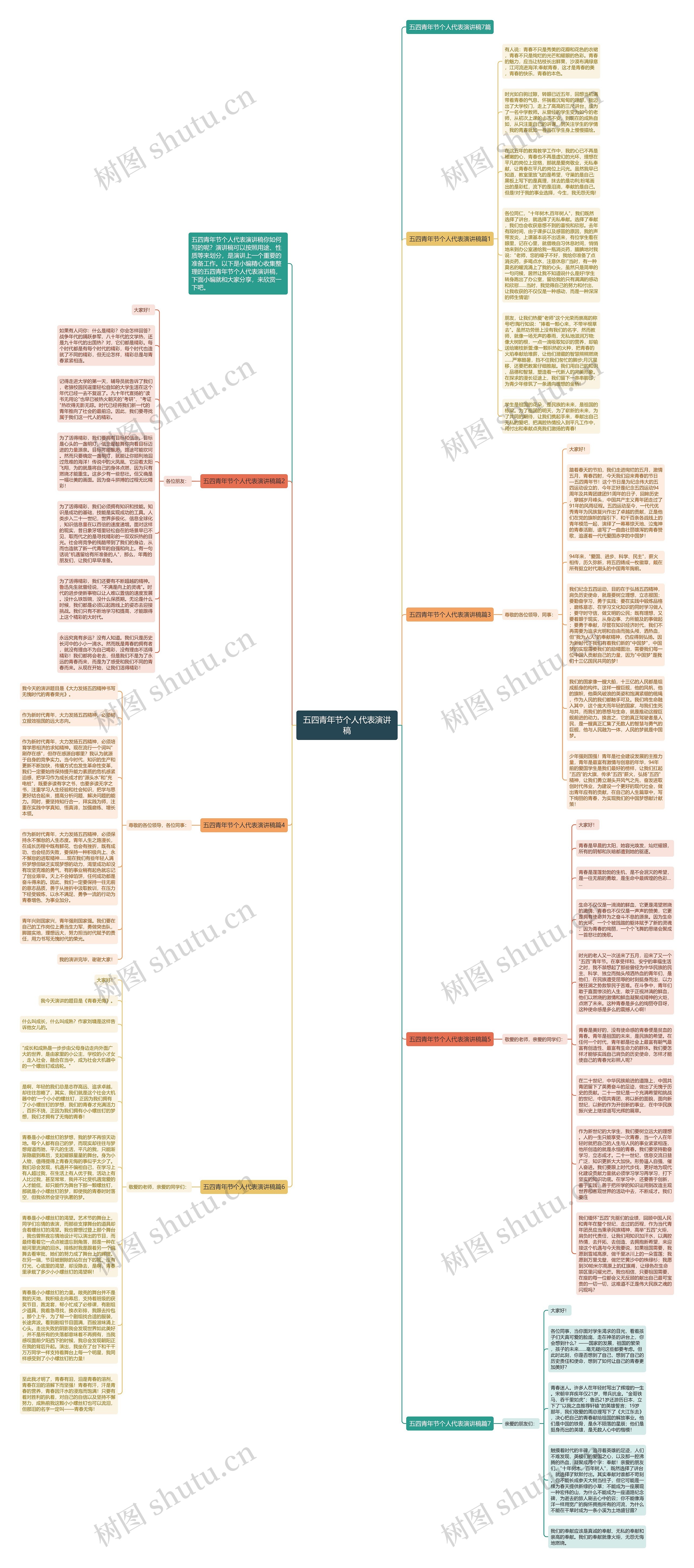 五四青年节个人代表演讲稿思维导图