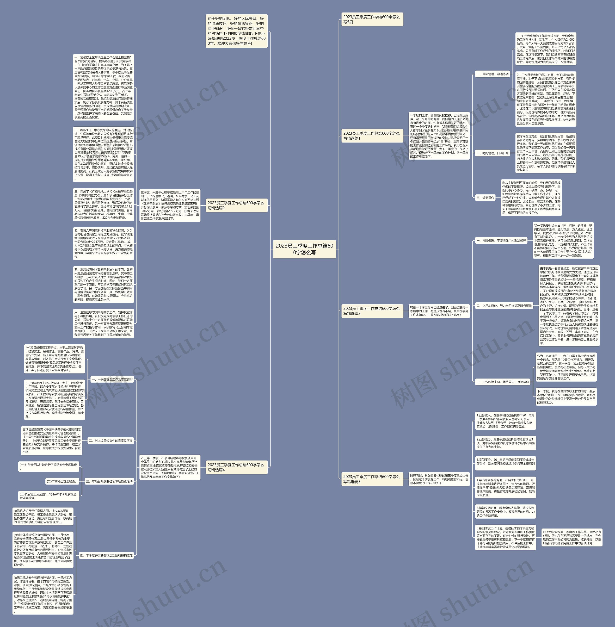 2023员工季度工作总结600字怎么写思维导图
