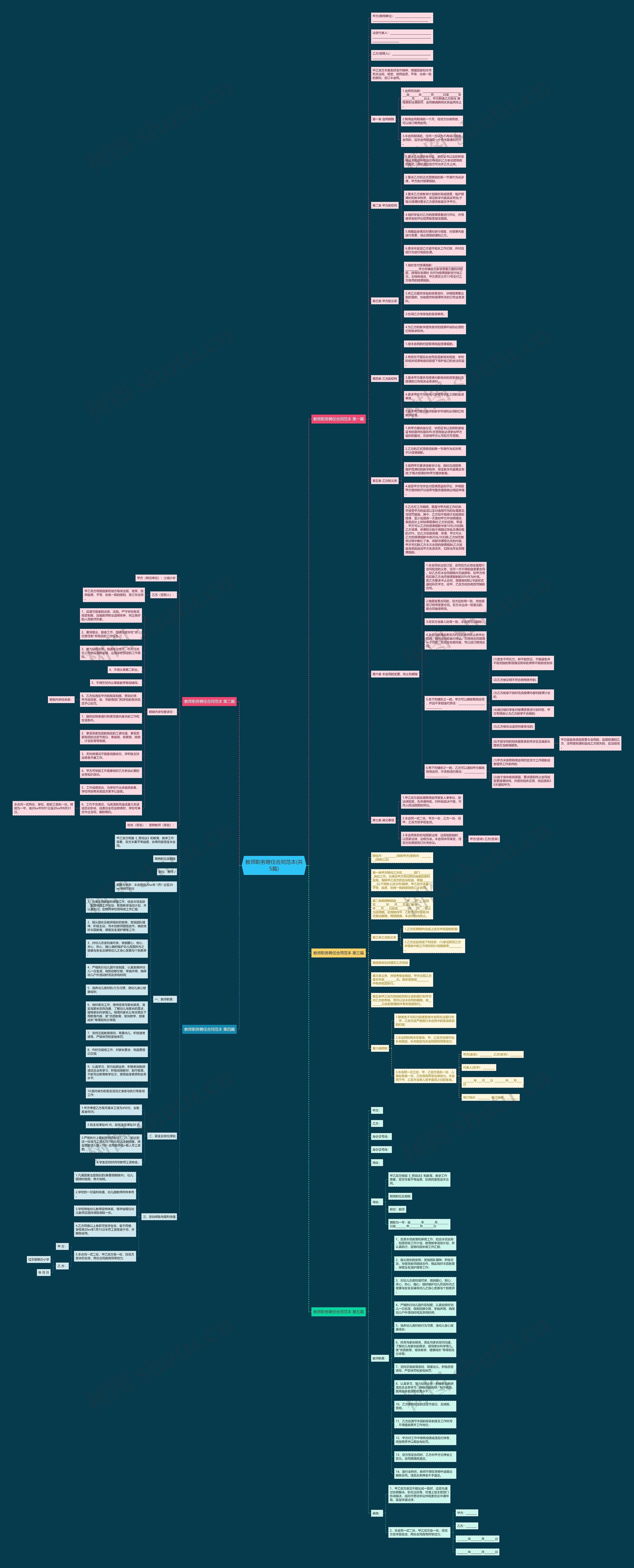 教师职务聘任合同范本(共5篇)思维导图