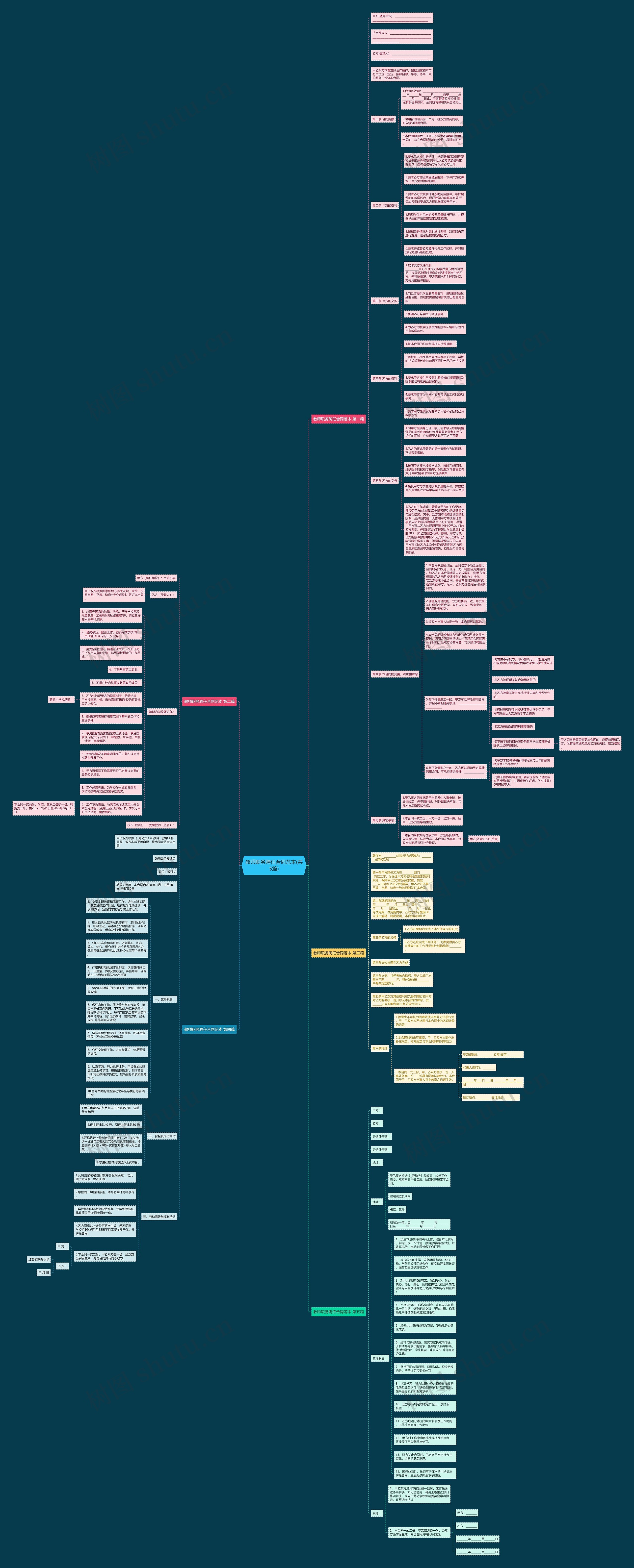 教师职务聘任合同范本(共5篇) 教师职务聘任合同范本(共5篇)