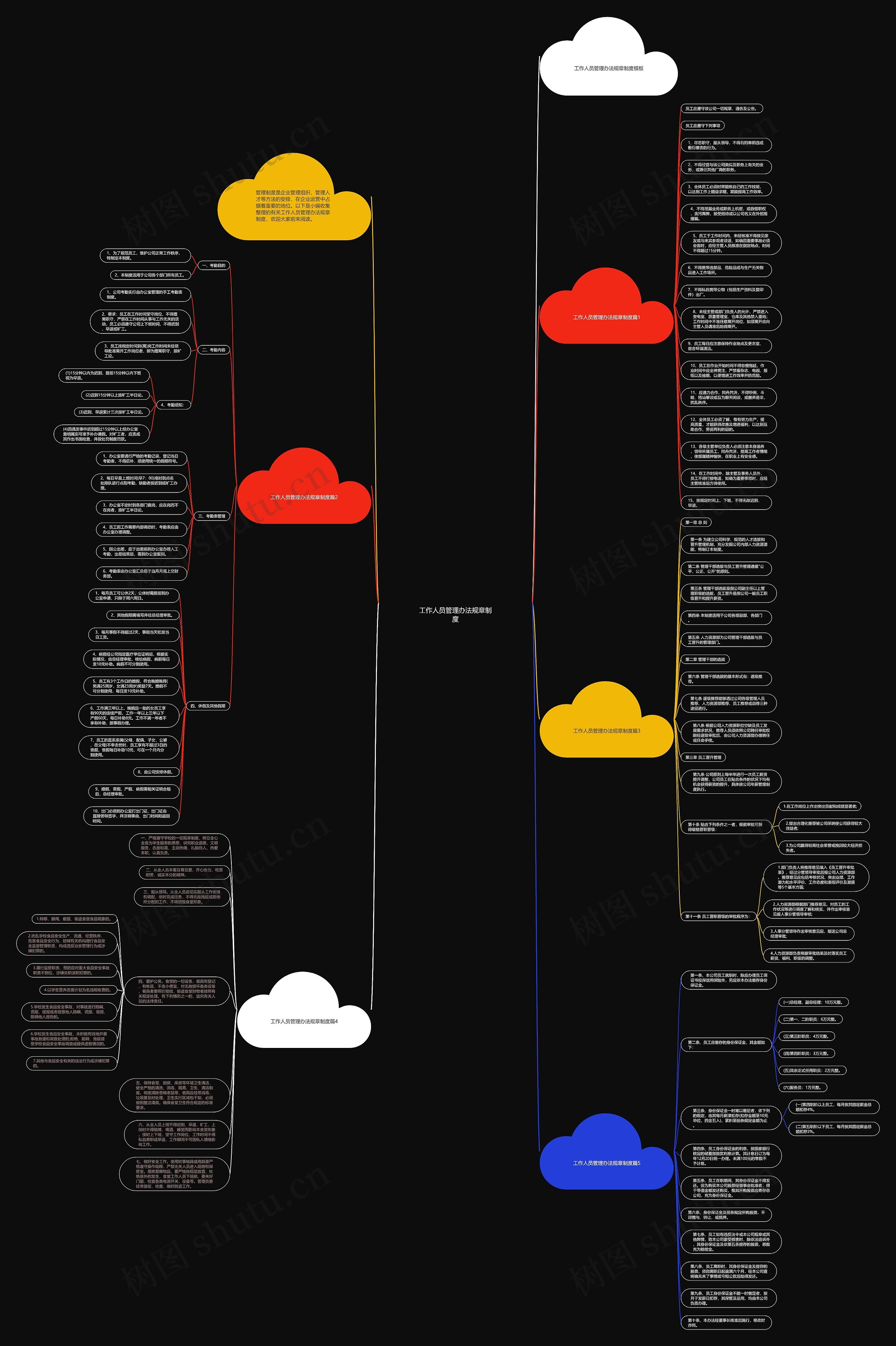 工作人员管理办法规章制度思维导图