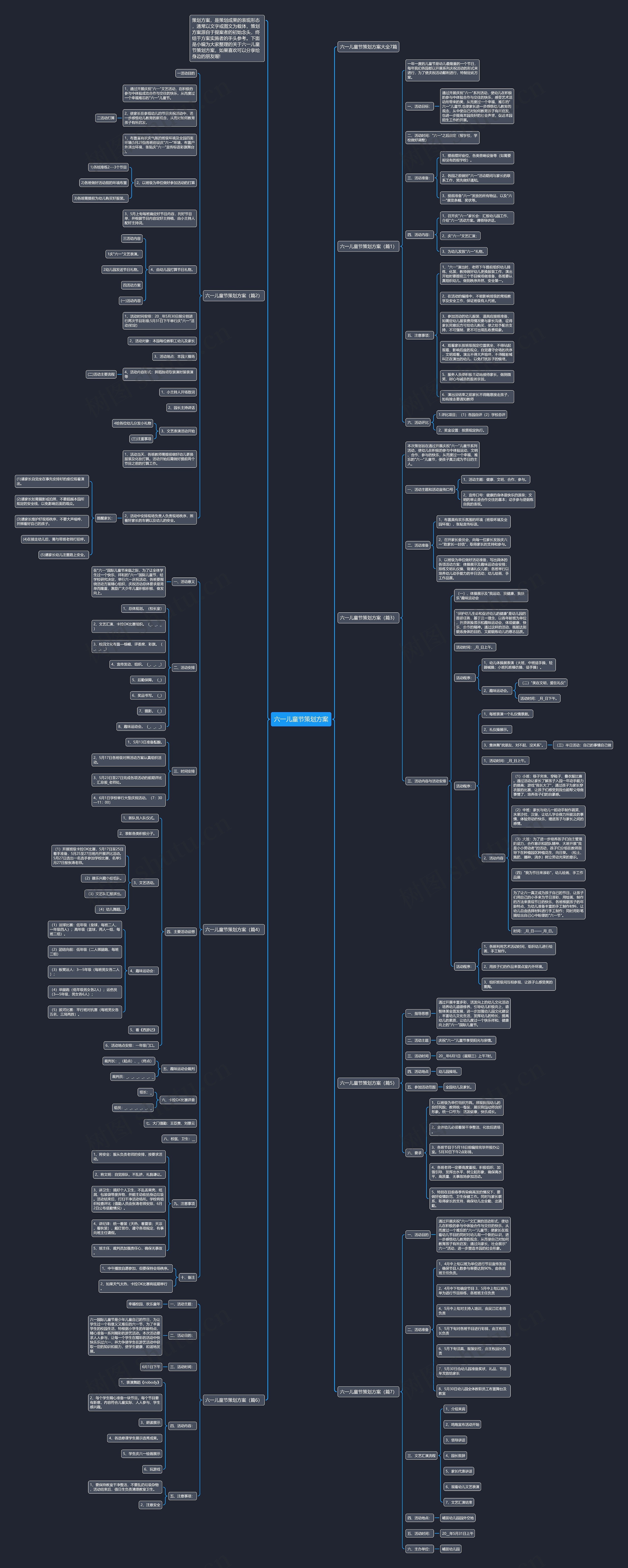 六一儿童节策划方案思维导图