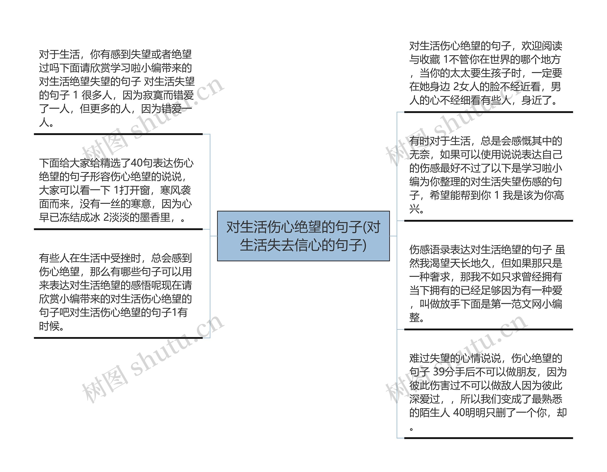 对生活伤心绝望的句子(对生活失去信心的句子)思维导图