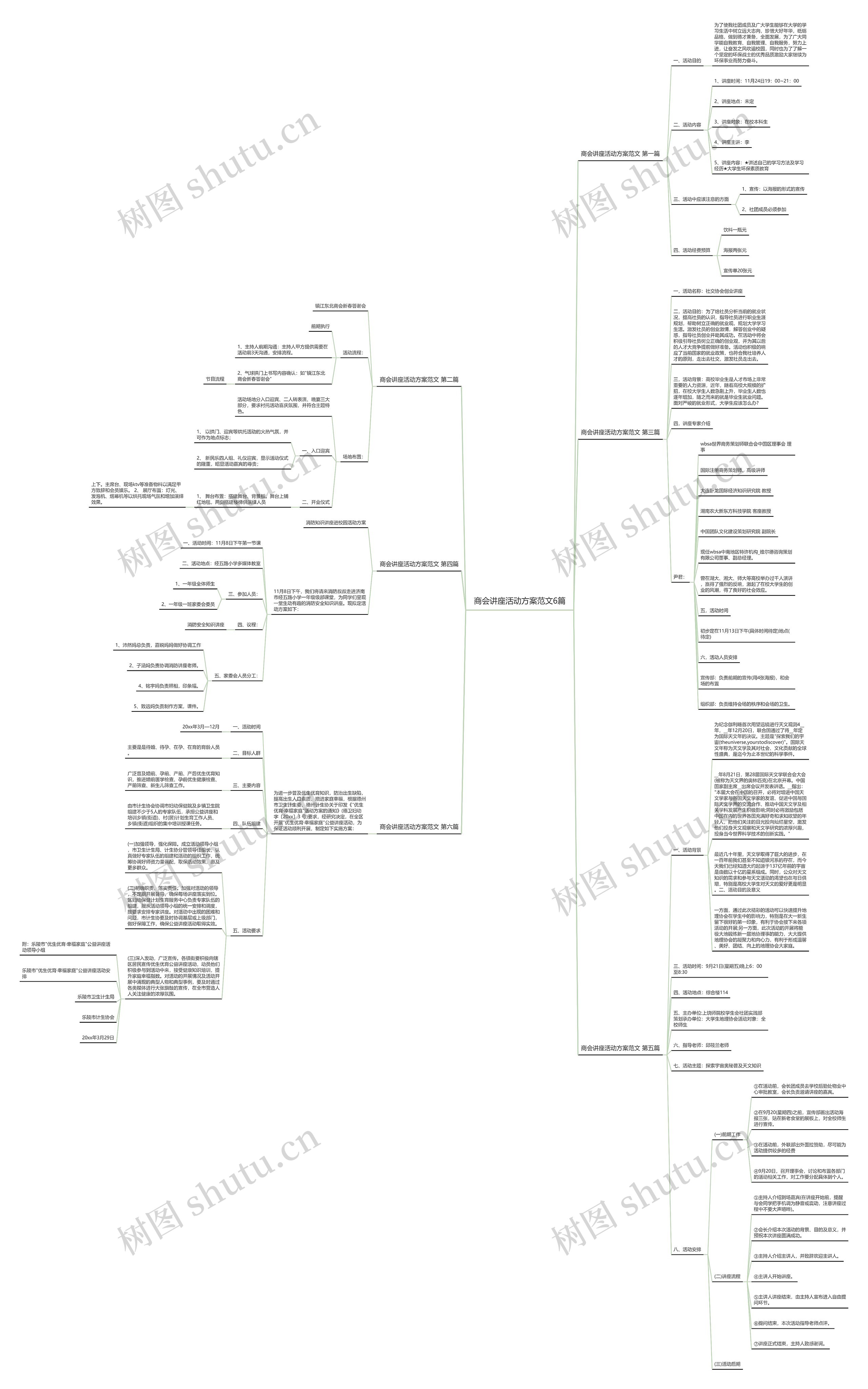 商会讲座活动方案范文6篇思维导图