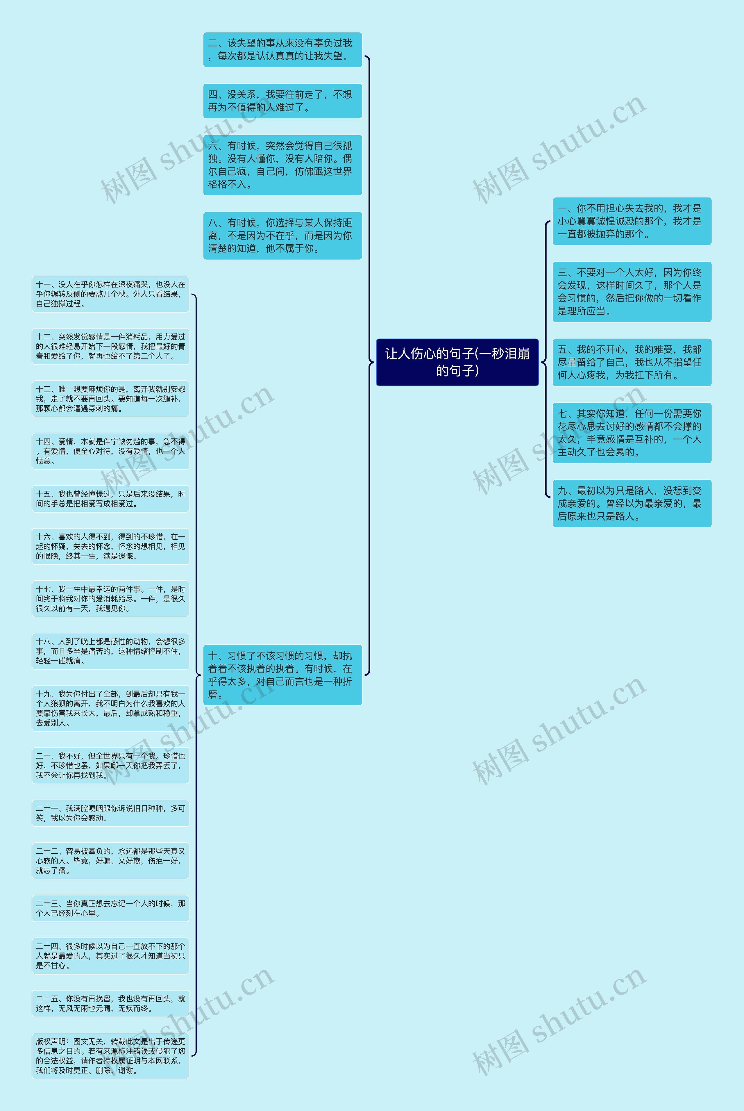 让人伤心的句子(一秒泪崩的句子)思维导图