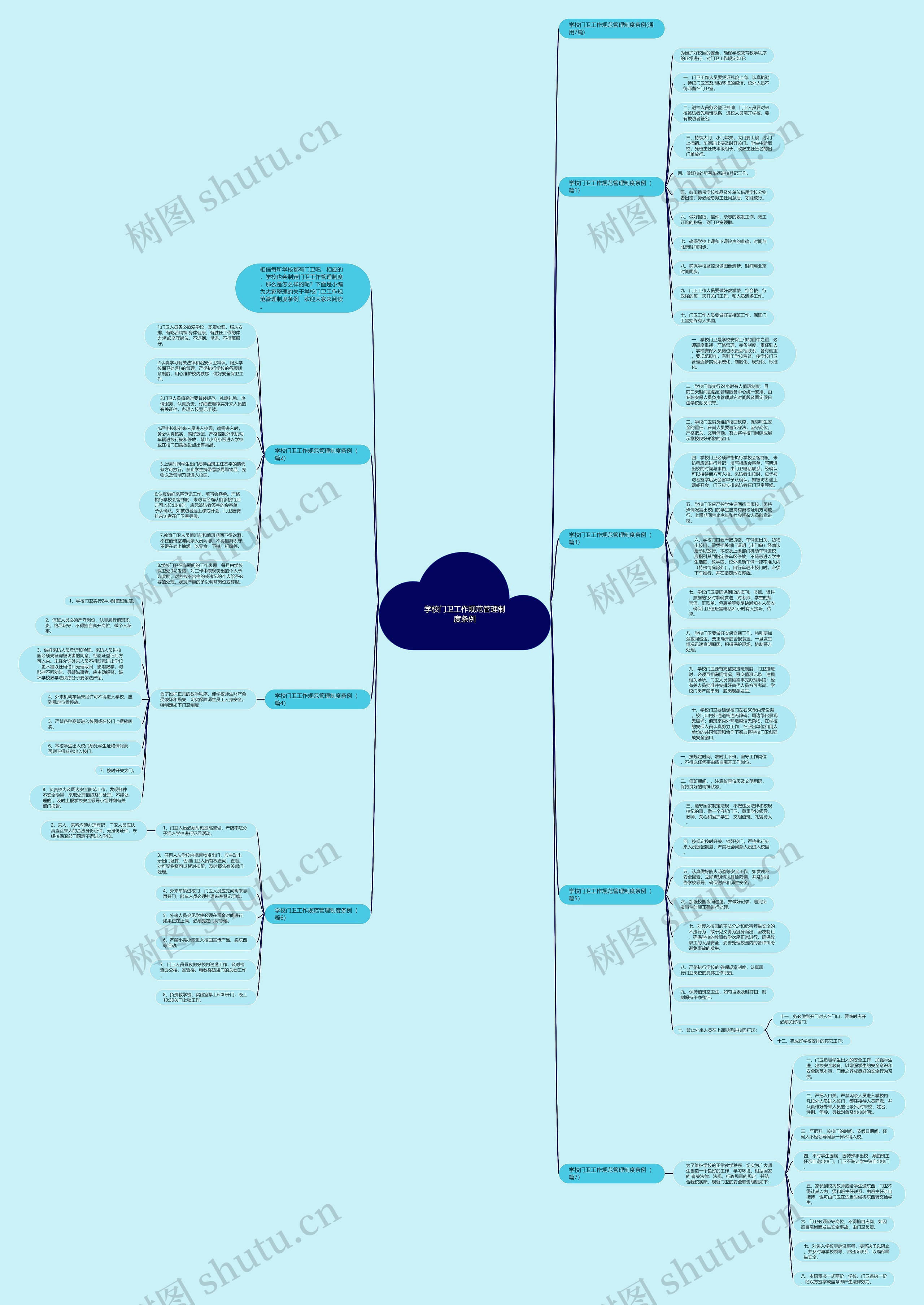 学校门卫工作规范管理制度条例思维导图