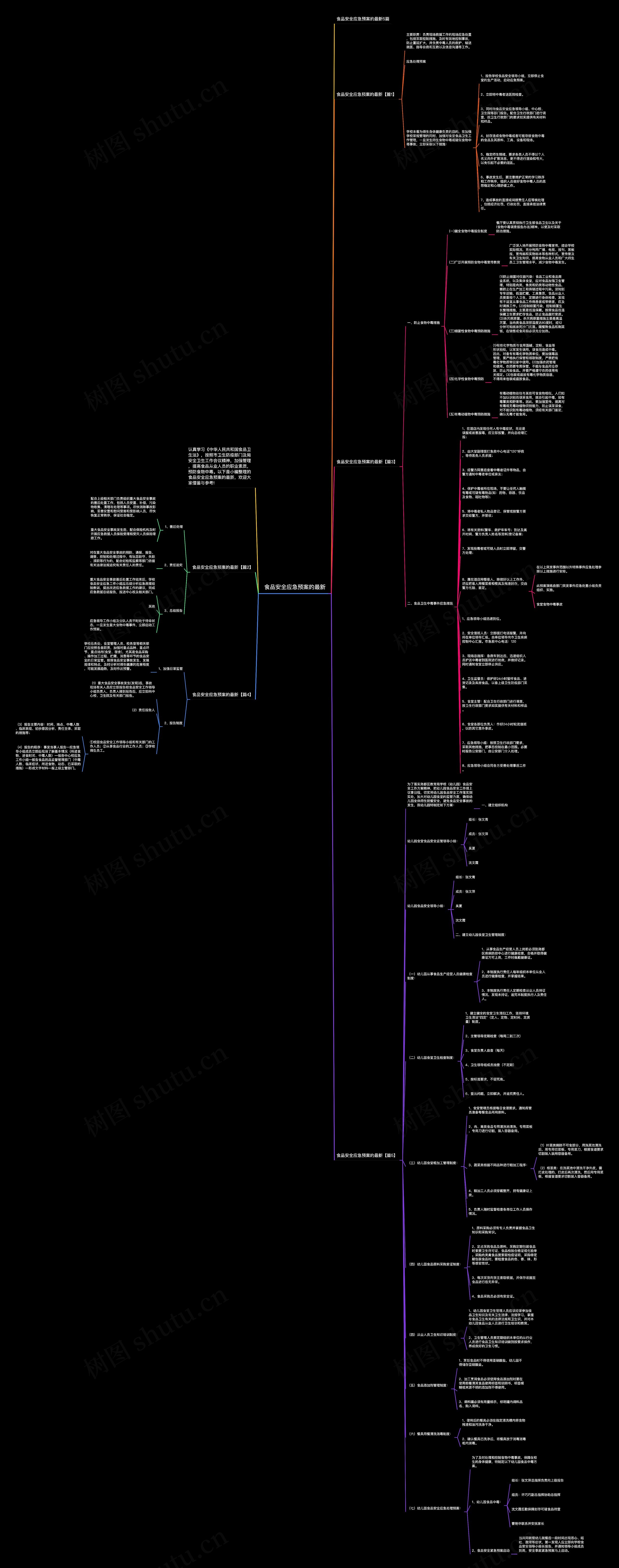 食品安全应急预案的最新思维导图