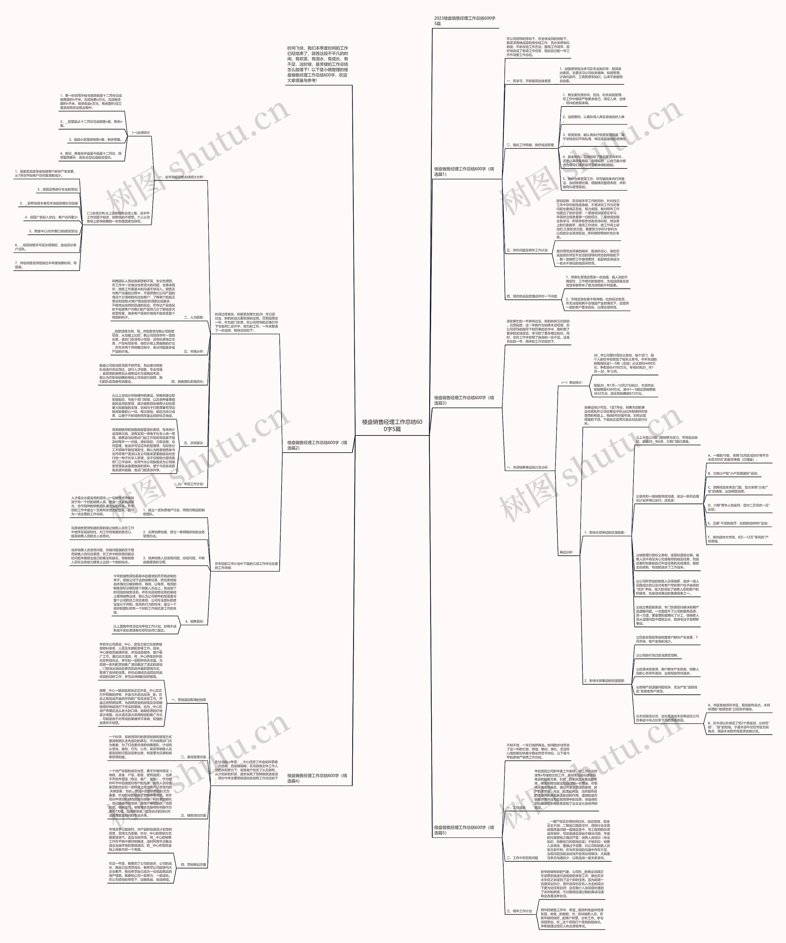 楼盘销售经理工作总结600字5篇思维导图