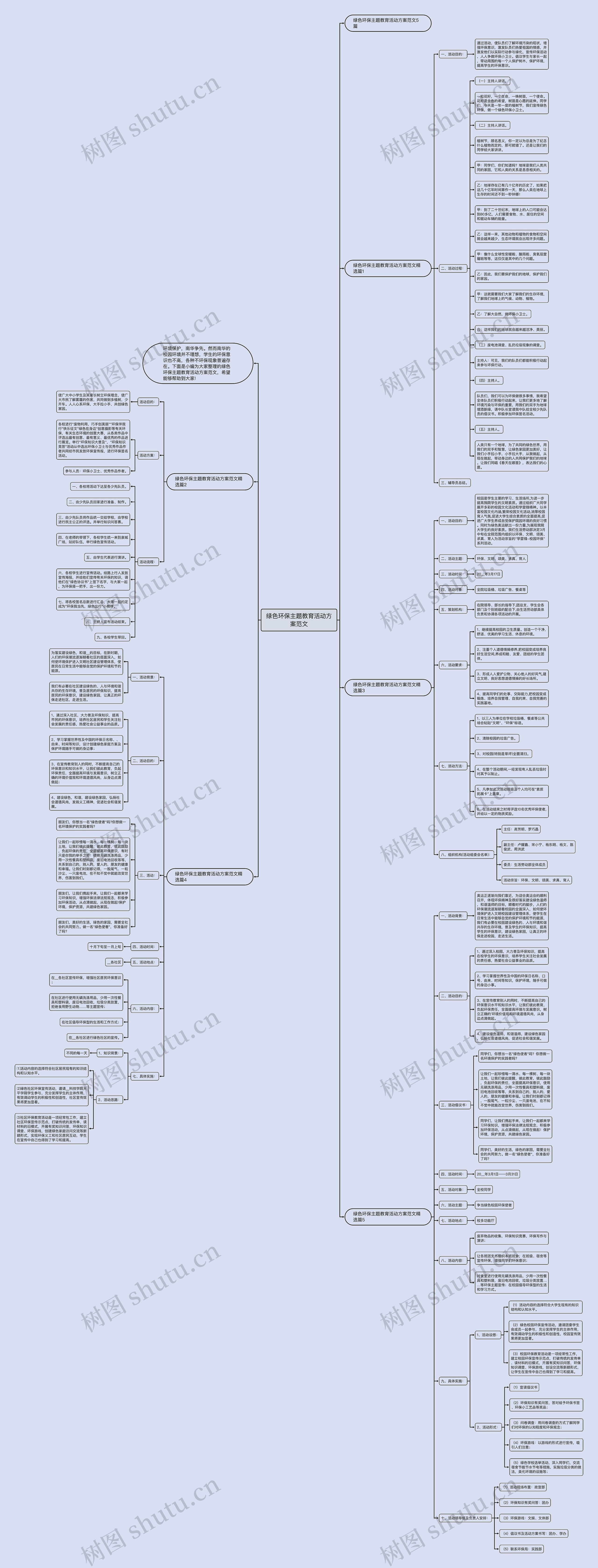 绿色环保主题教育活动方案范文思维导图