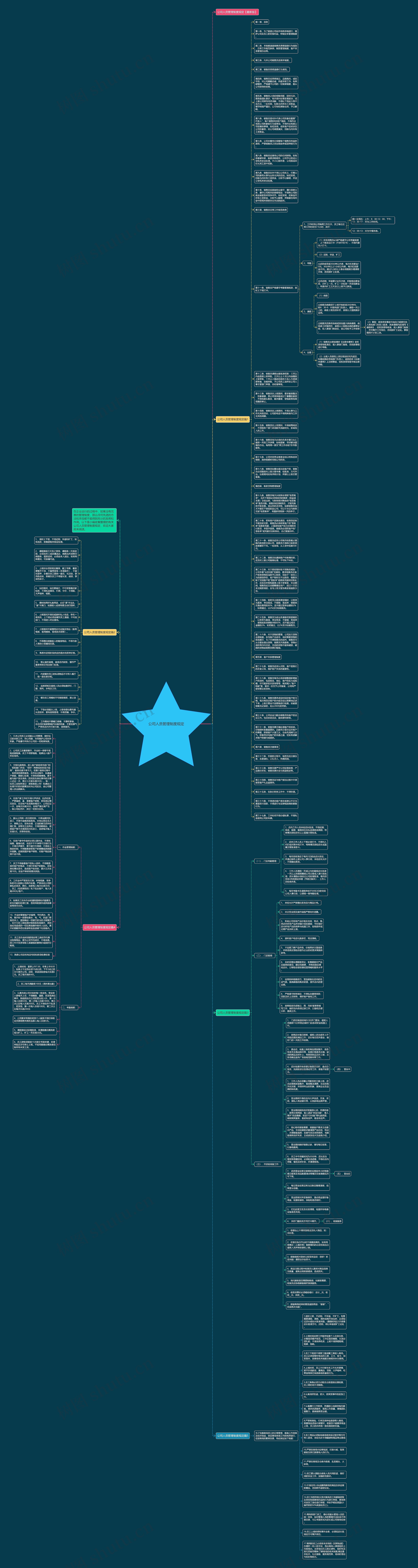 公司人员管理制度规定思维导图