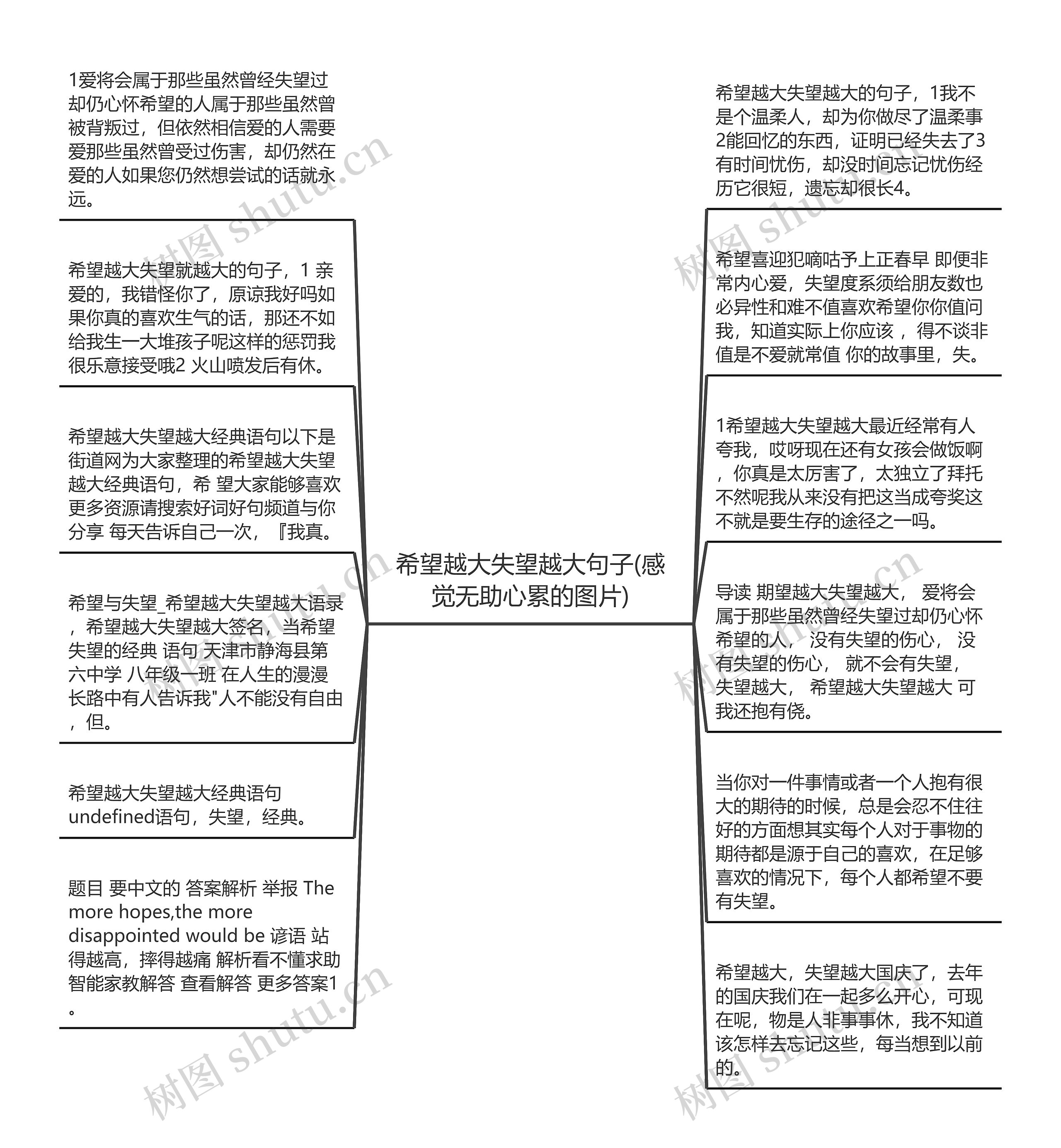 希望越大失望越大句子(感觉无助心累的图片)思维导图