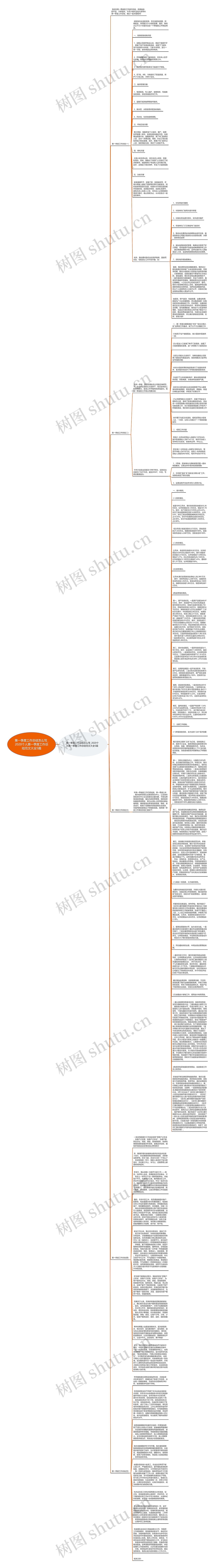 第一季度工作总结怎么写_2020个人第一季度工作总结范文大全5篇思维导图