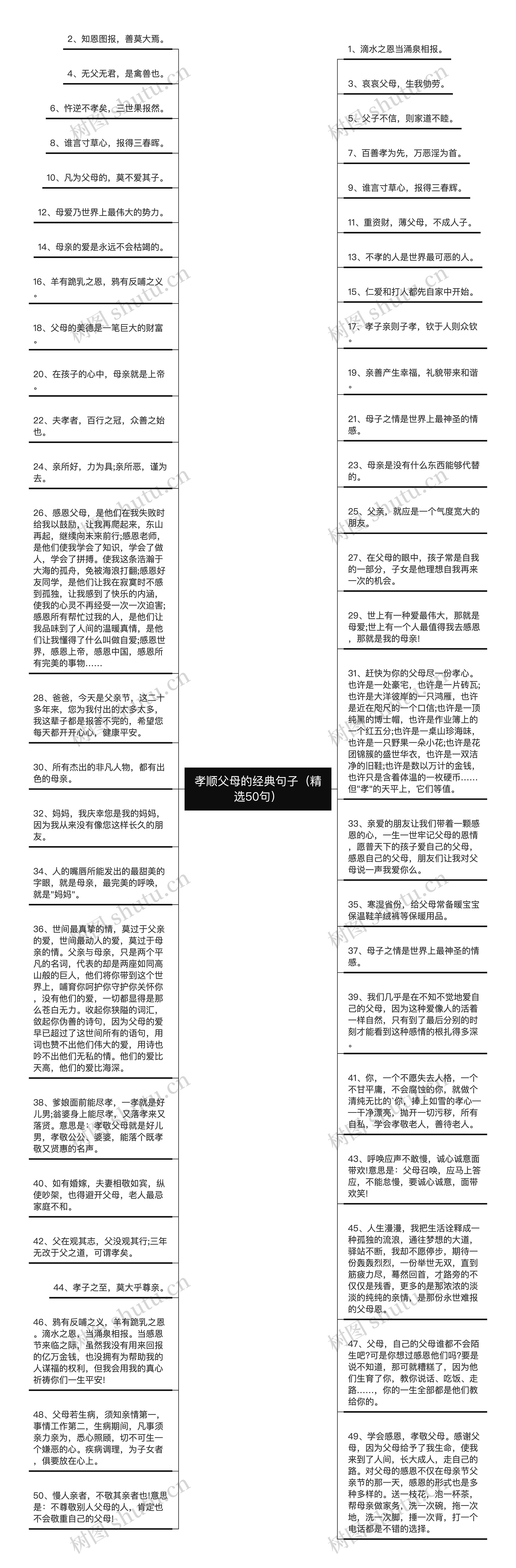 孝顺父母的经典句子（精选50句）思维导图