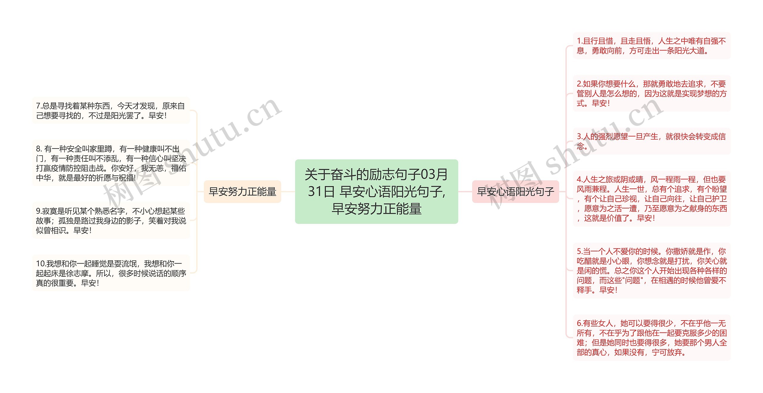 关于奋斗的励志句子03月31日 早安心语阳光句子,早安努力正能量