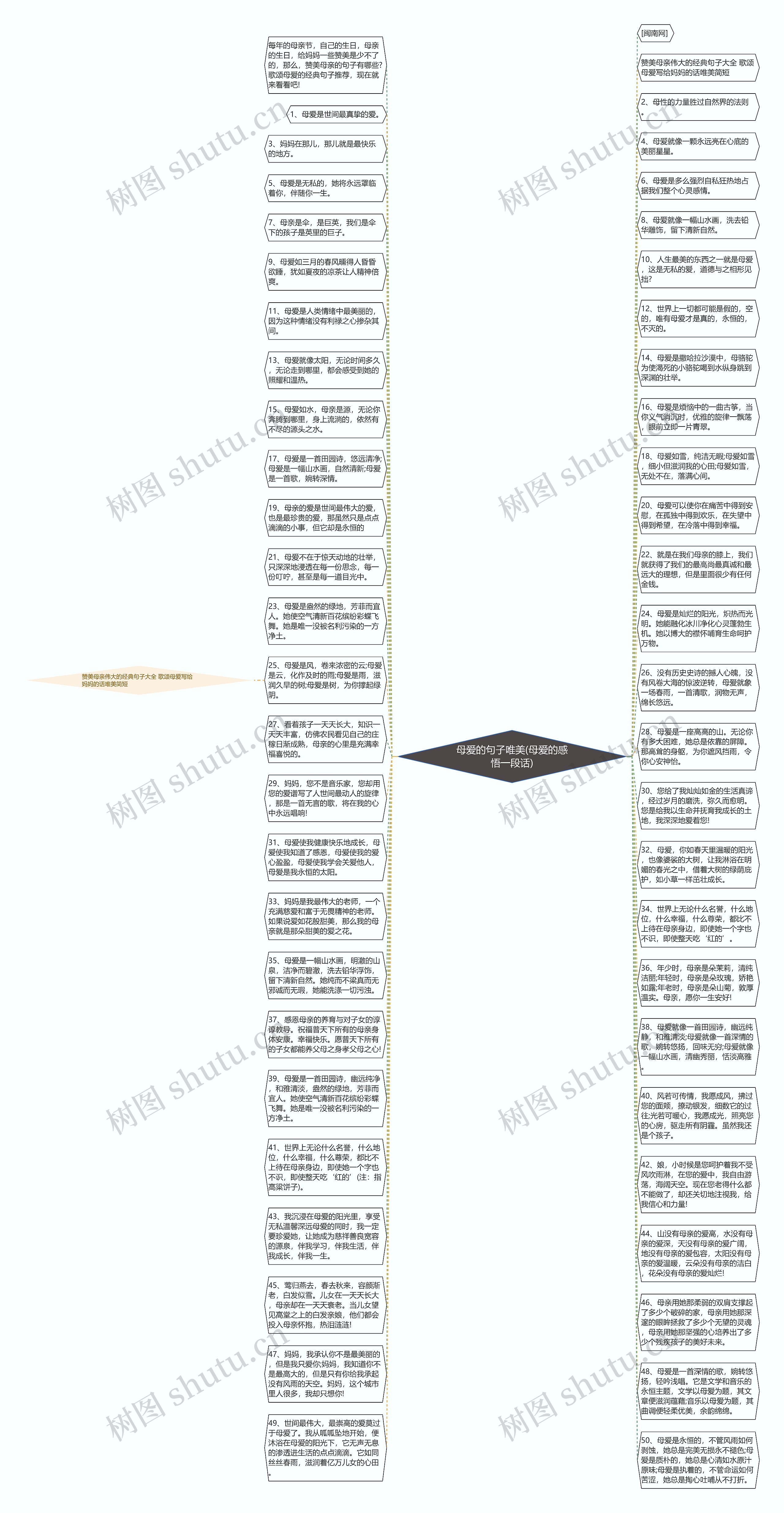 母爱的句子唯美(母爱的感悟一段话)思维导图