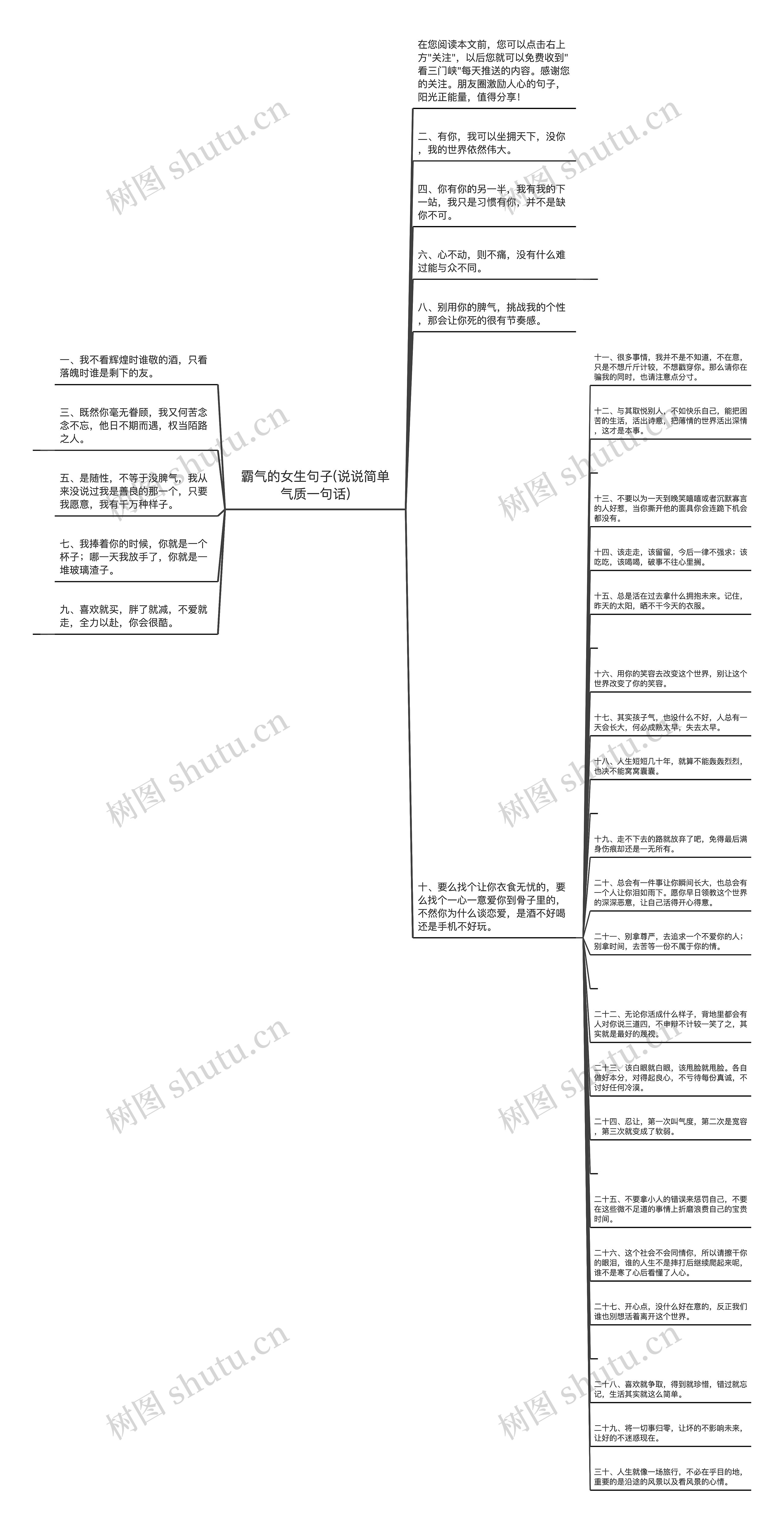 霸气的女生句子(说说简单气质一句话)思维导图
