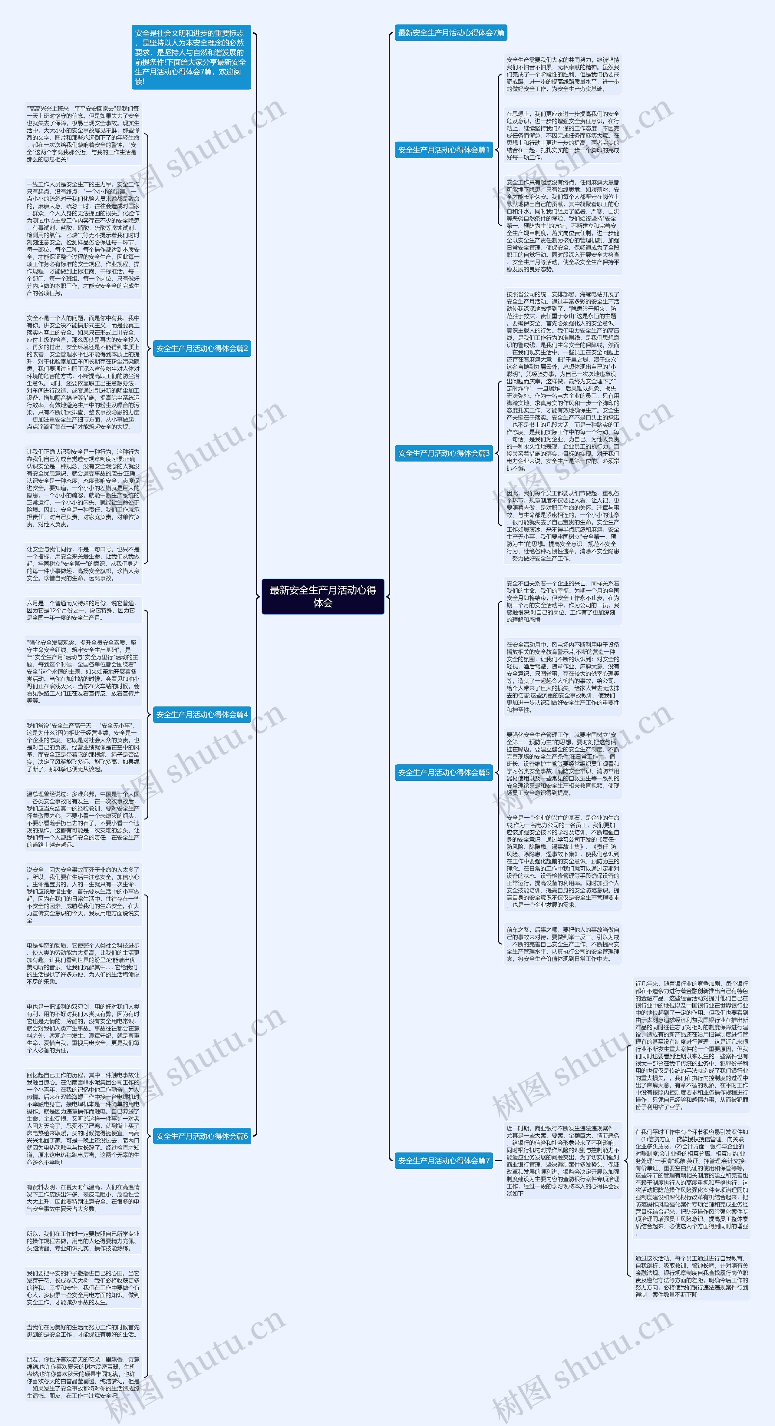 最新安全生产月活动心得体会思维导图高清图 最新安全生产月活动心得体会思维导图