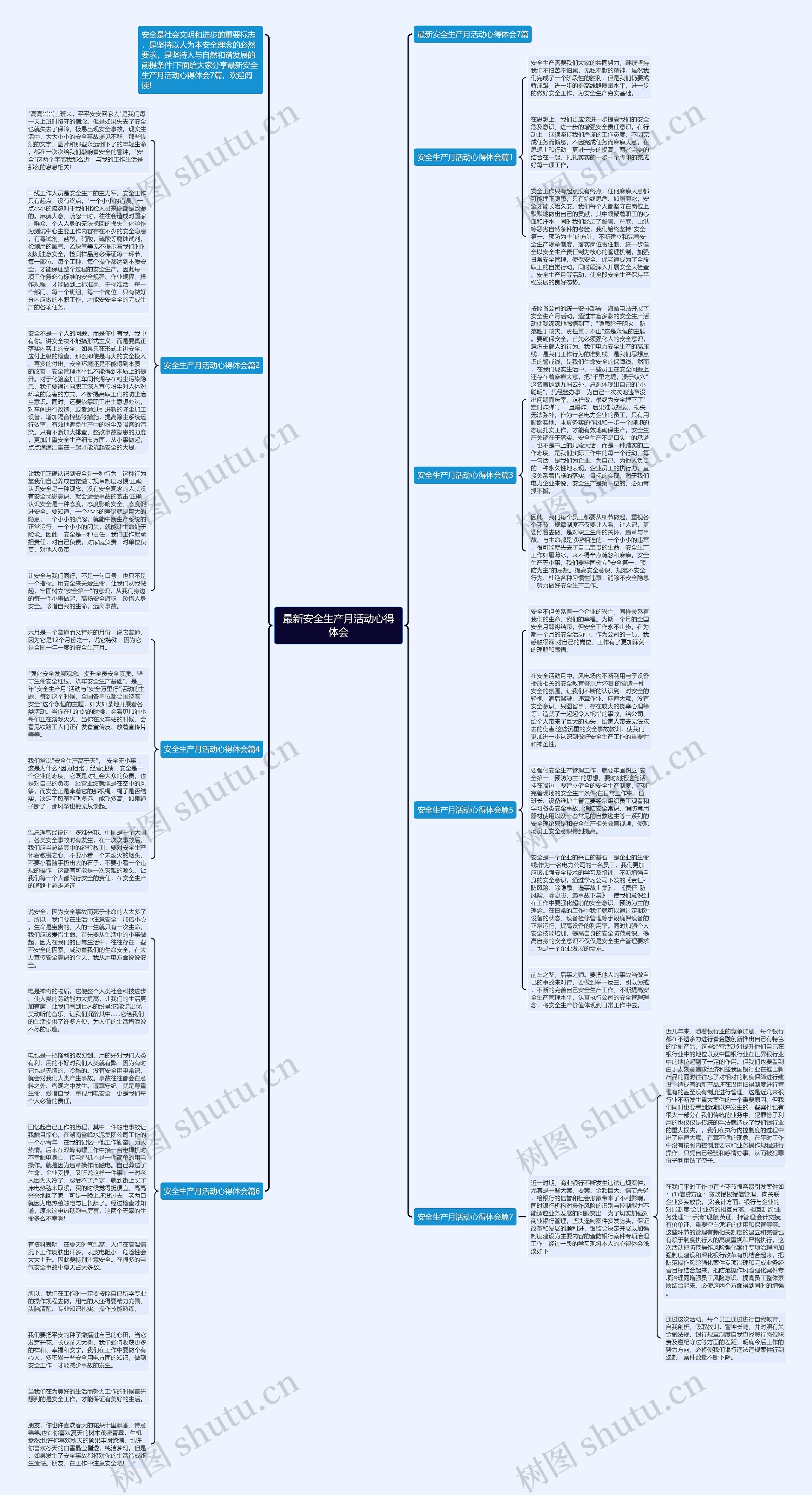 最新安全生产月活动心得体会思维导图