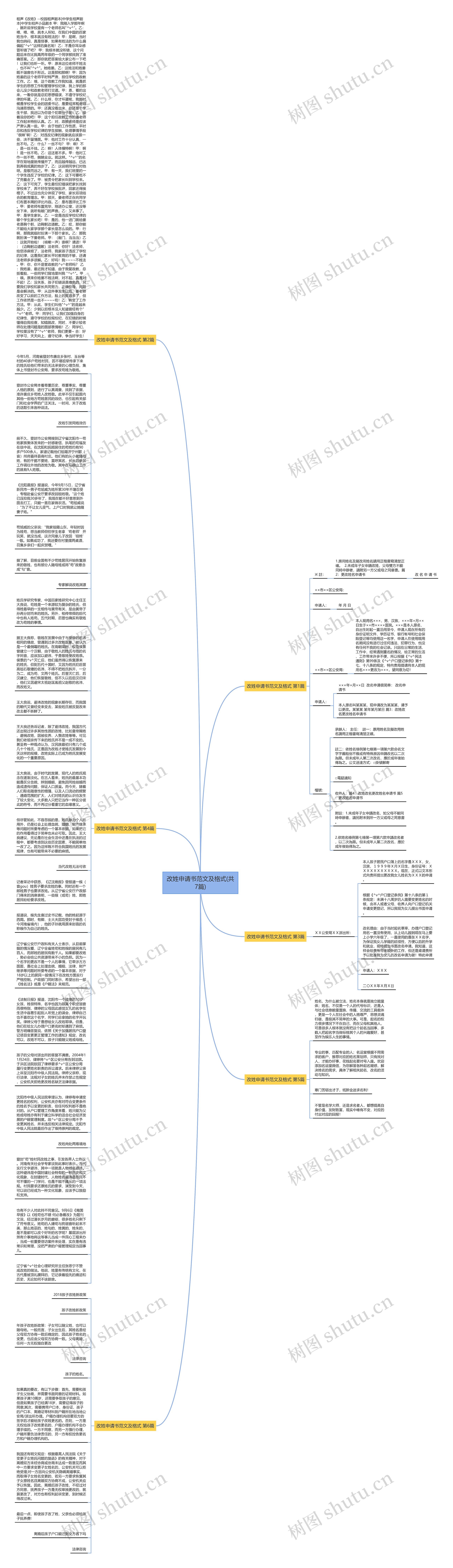 改姓申请书范文及格式(共7篇)思维导图