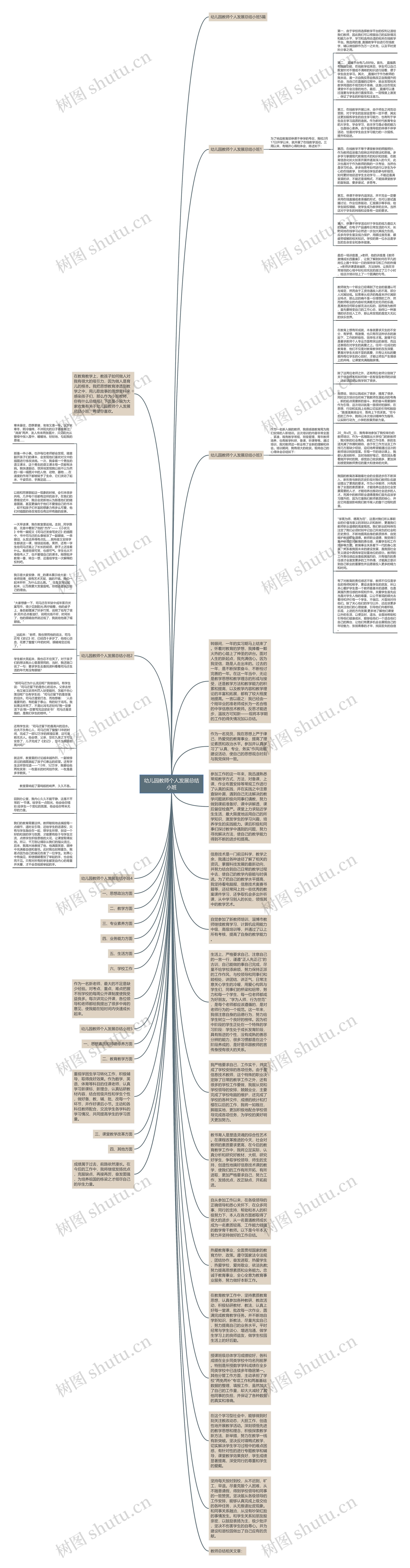 幼儿园教师个人发展总结小班思维导图