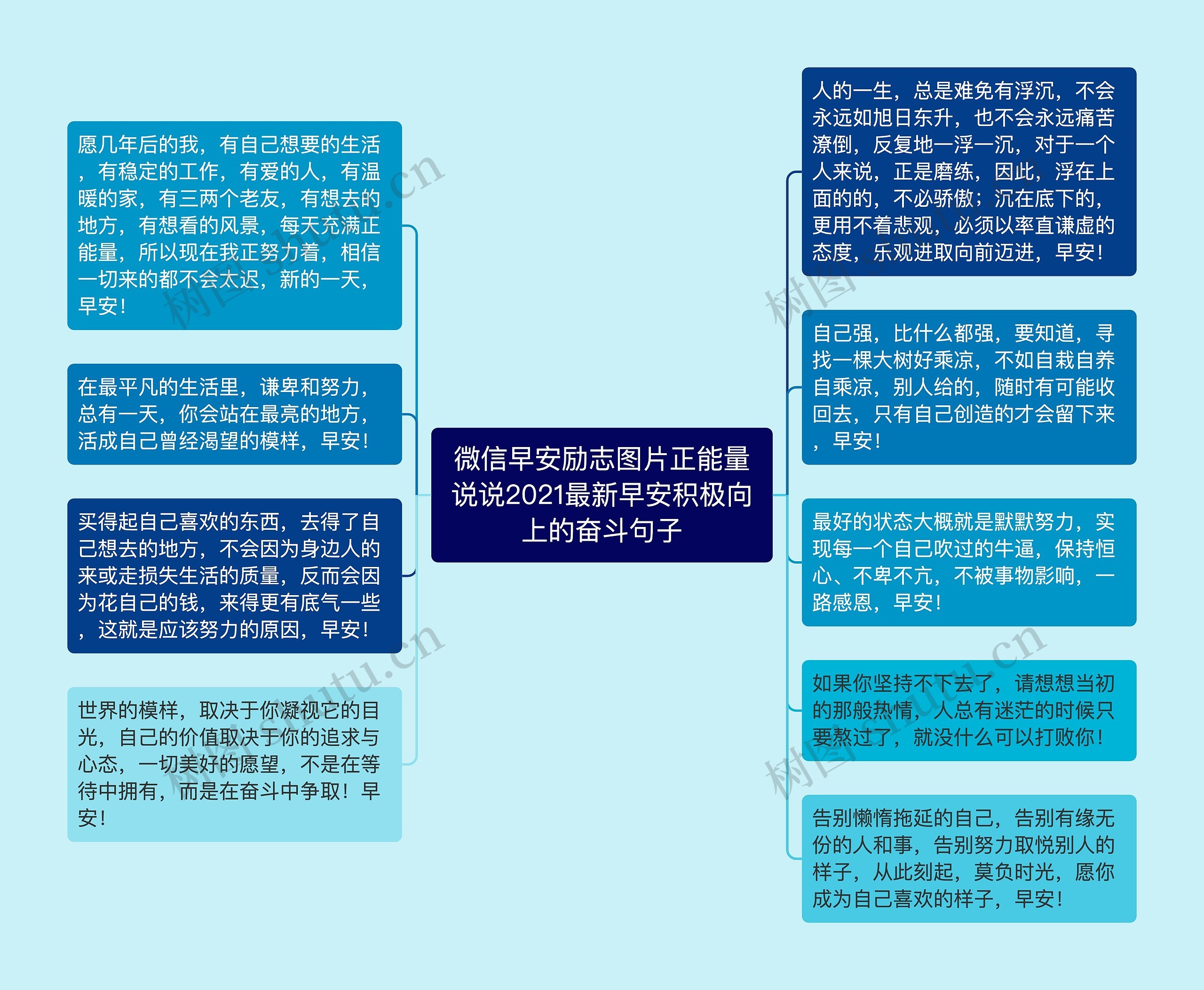 微信早安励志图片正能量说说2021最新早安积极向上的奋斗句子思维导图