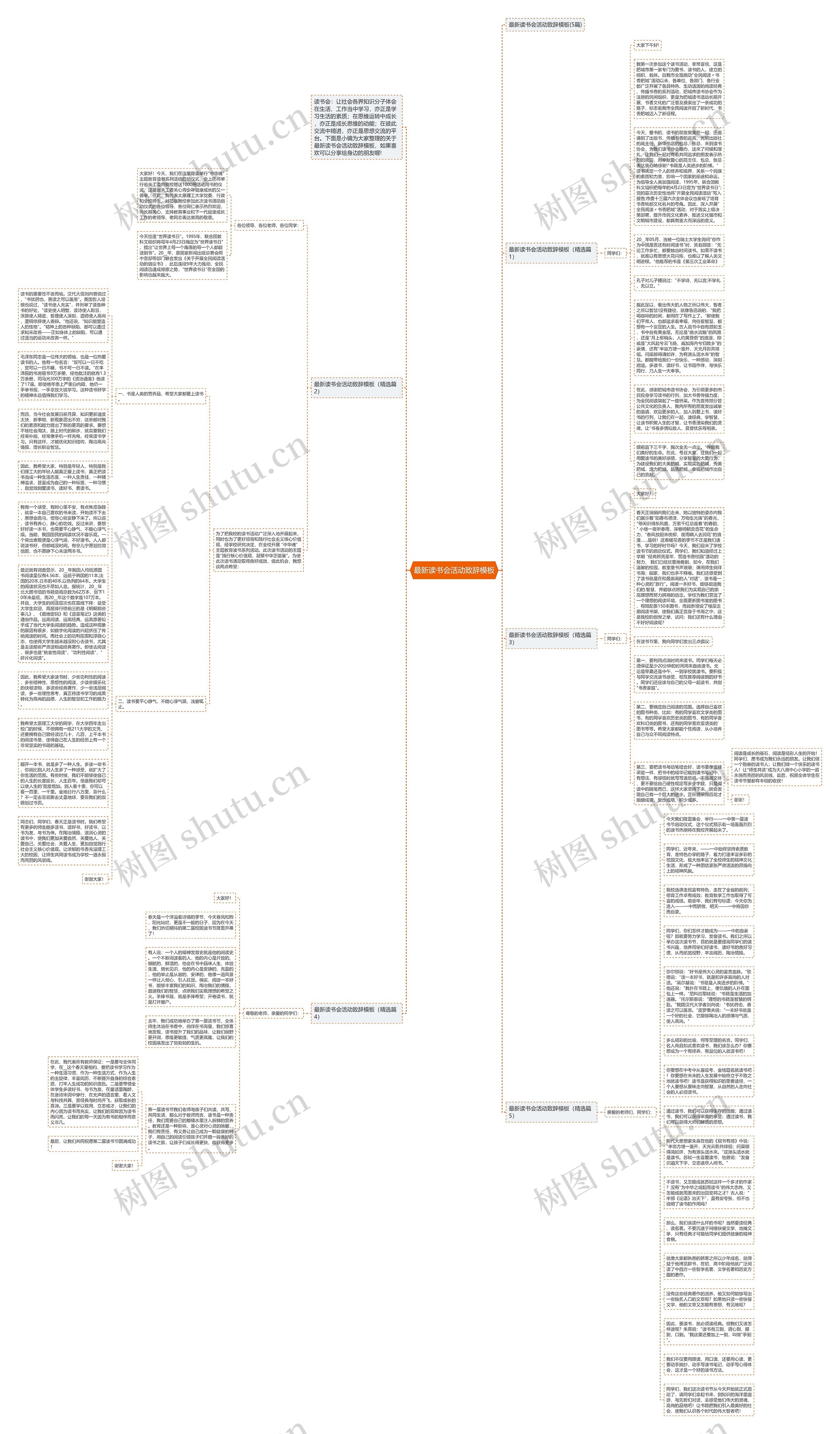 最新读书会活动致辞思维导图